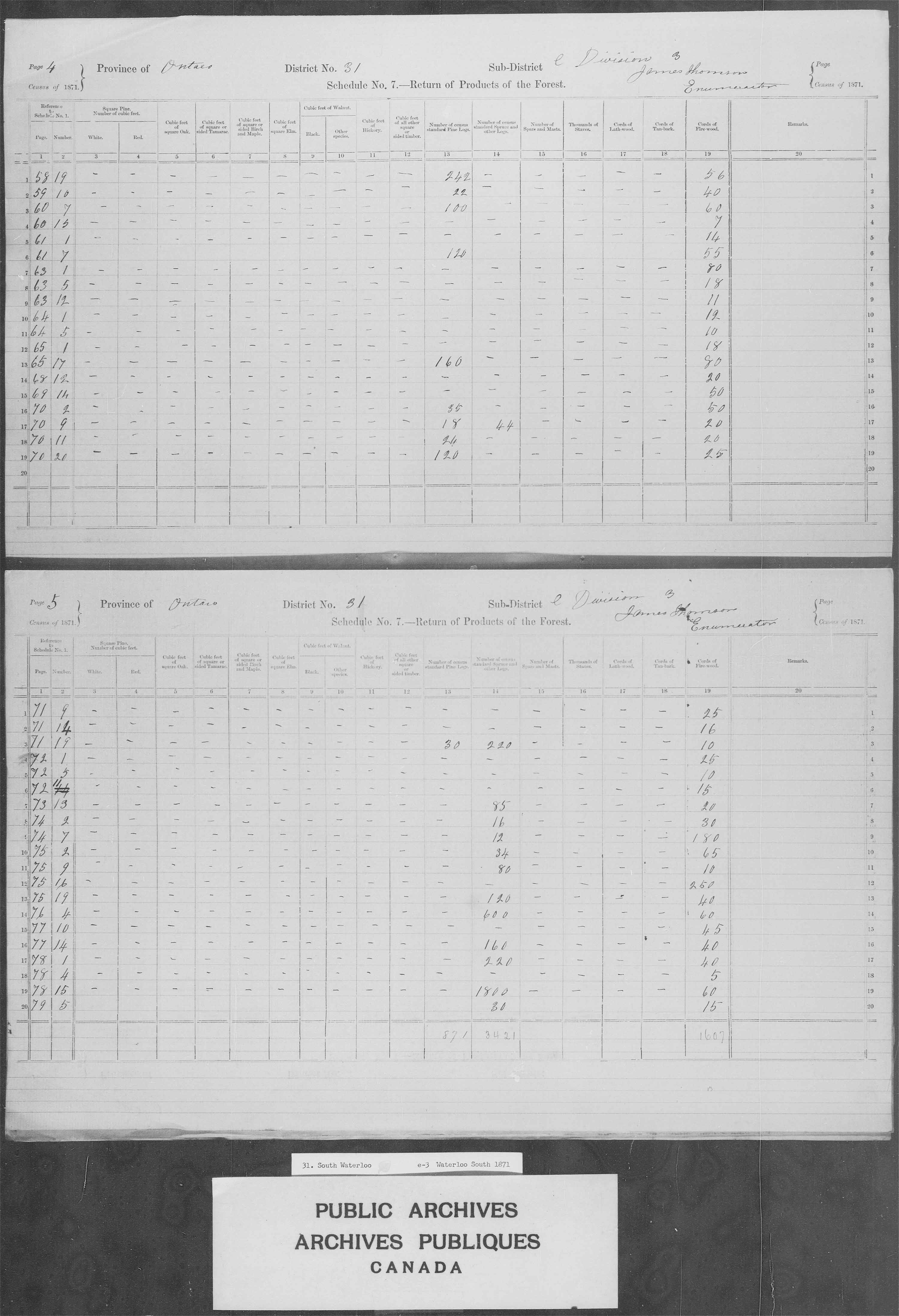 Title: Census of Canada, 1871 - Mikan Number: 142105 - Microform: c-9943
