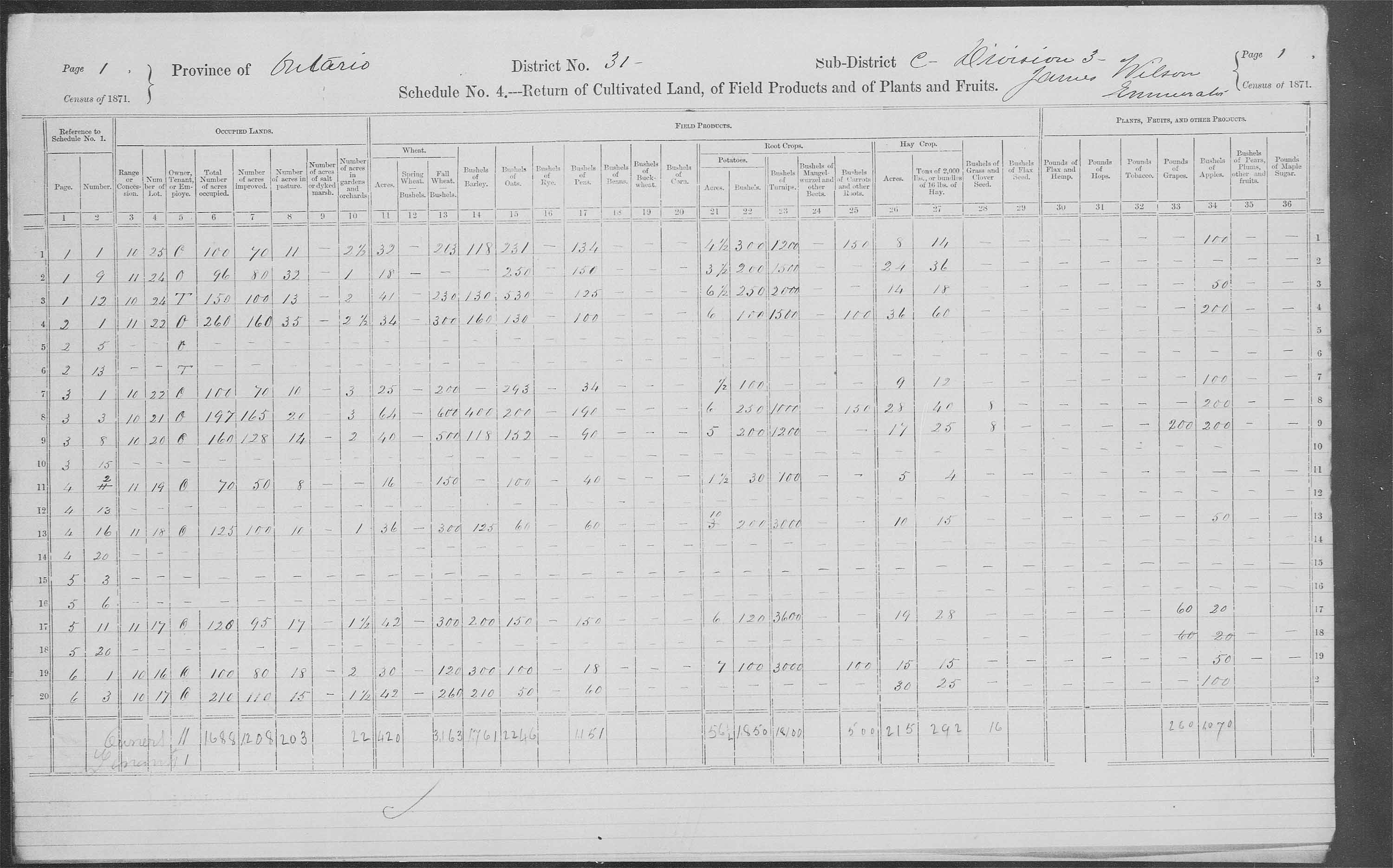 Title: Census of Canada, 1871 - Mikan Number: 142105 - Microform: c-9943