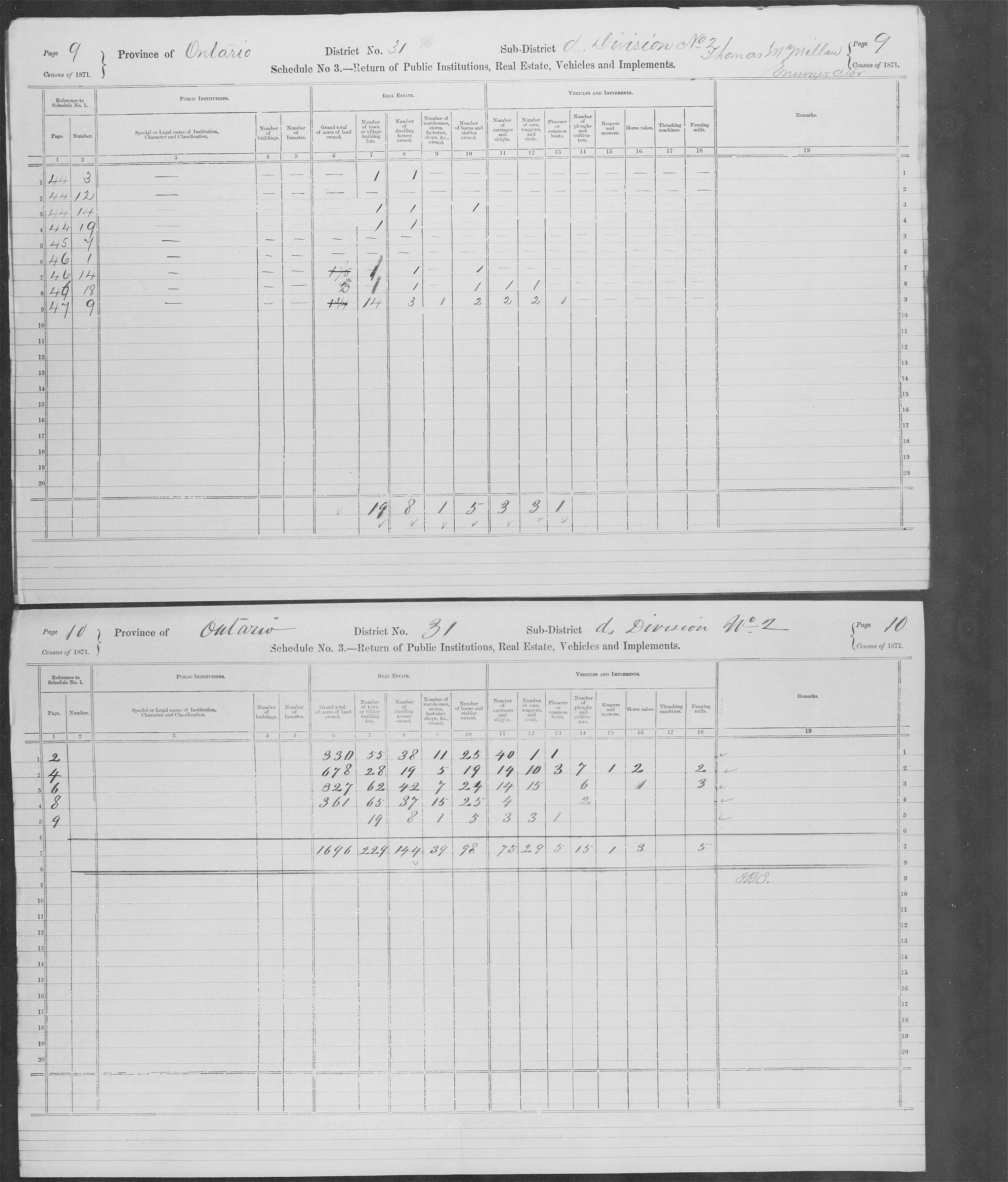 Title: Census of Canada, 1871 - Mikan Number: 142105 - Microform: c-9943