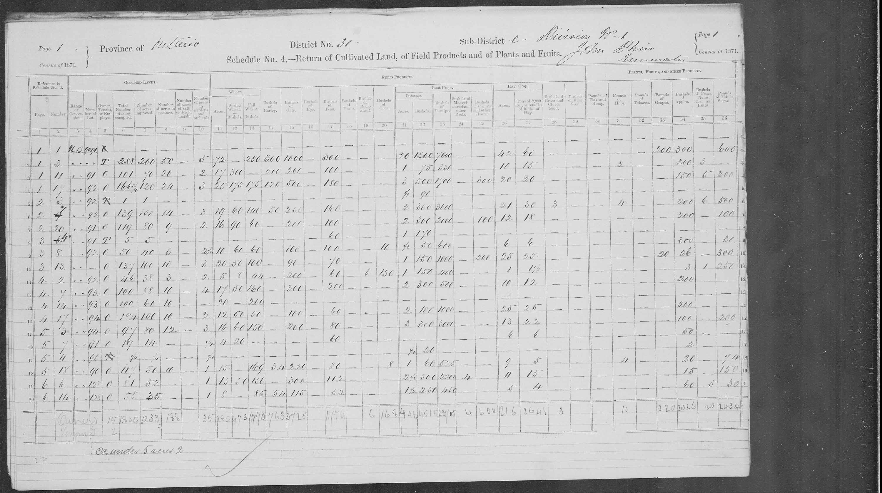 Title: Census of Canada, 1871 - Mikan Number: 142105 - Microform: c-9943