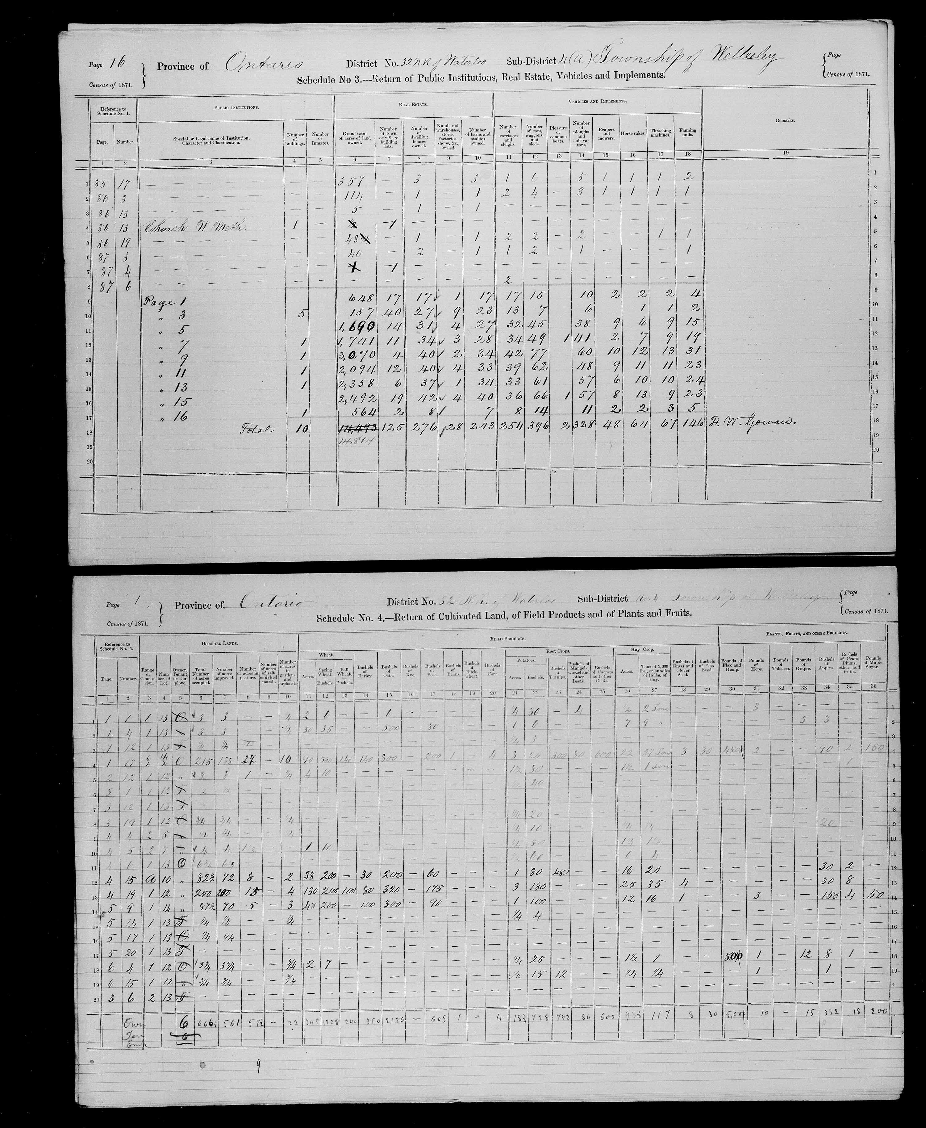 Title: Census of Canada, 1871 - Mikan Number: 142105 - Microform: c-9944