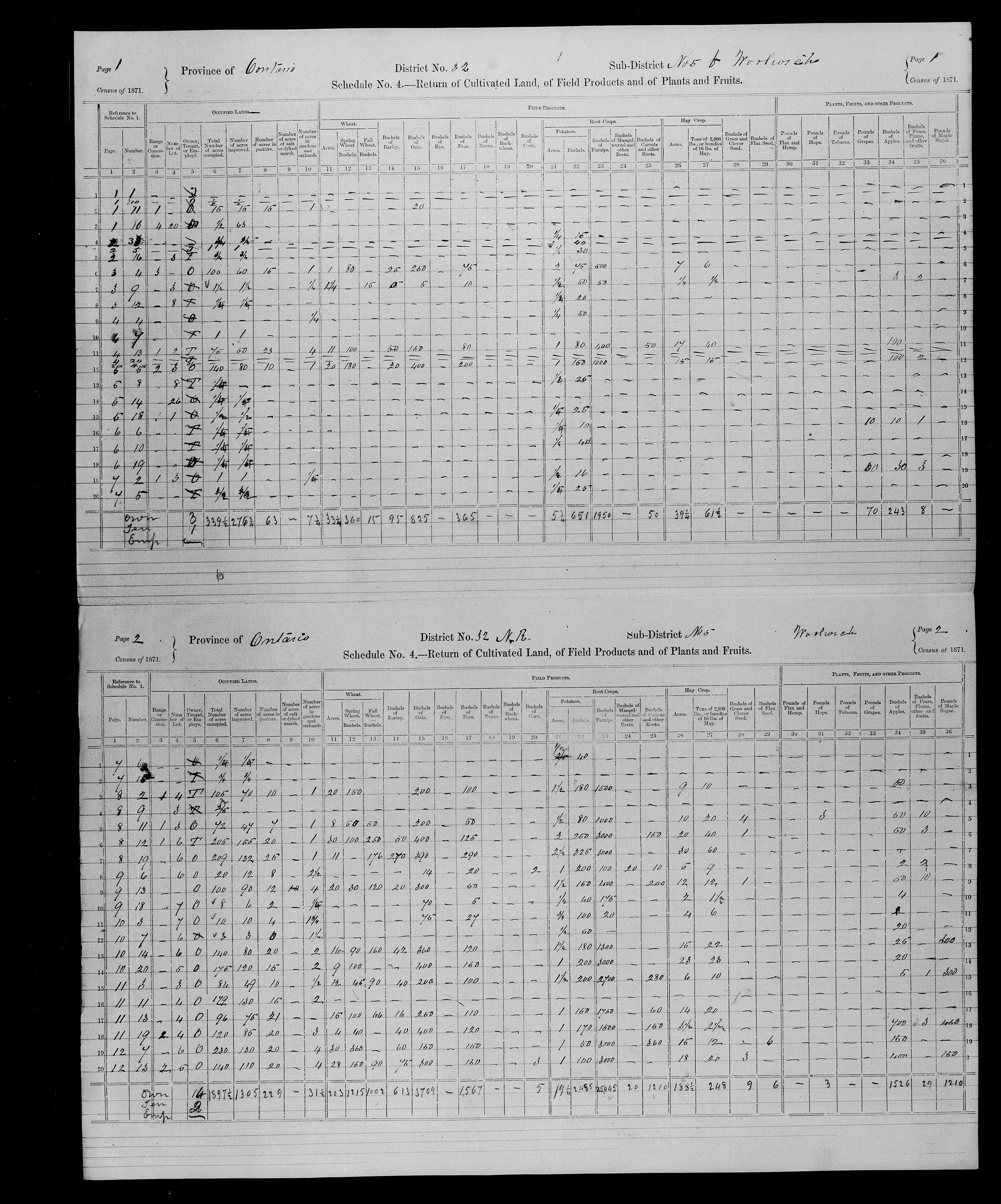 Title: Census of Canada, 1871 - Mikan Number: 142105 - Microform: c-9944