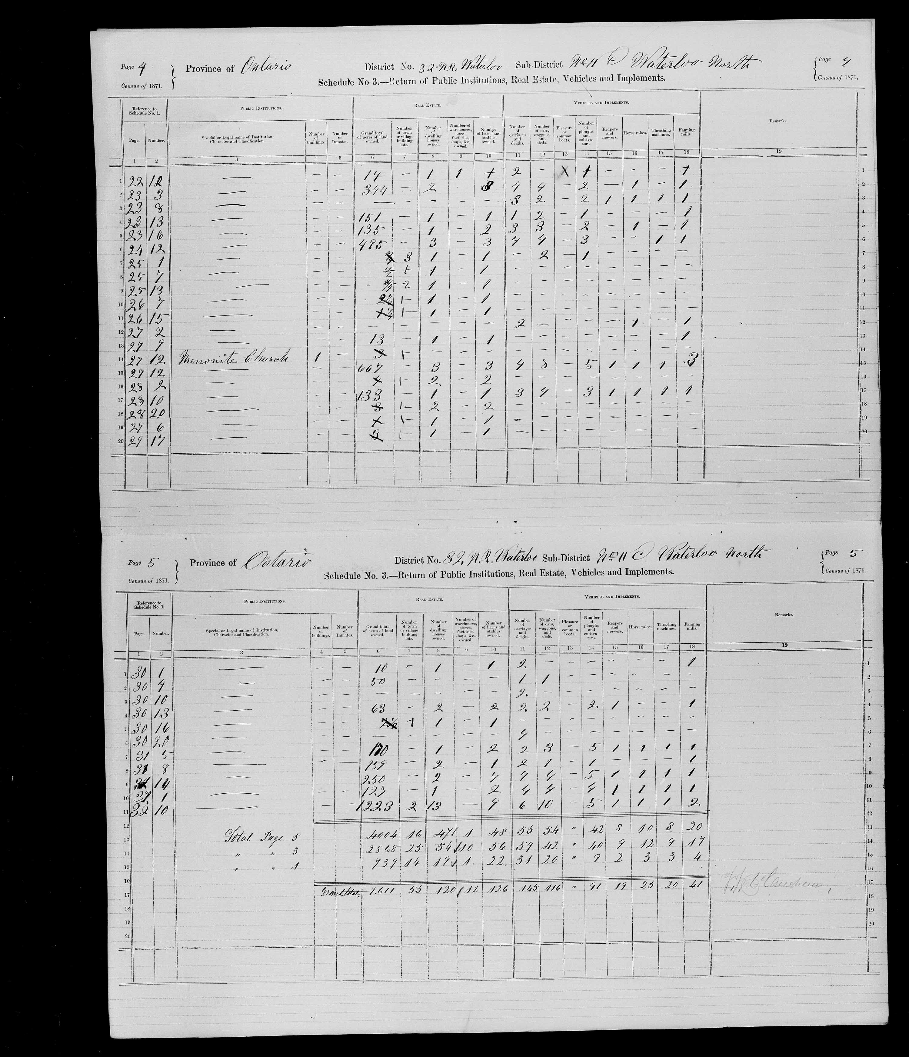 Title: Census of Canada, 1871 - Mikan Number: 142105 - Microform: c-9944