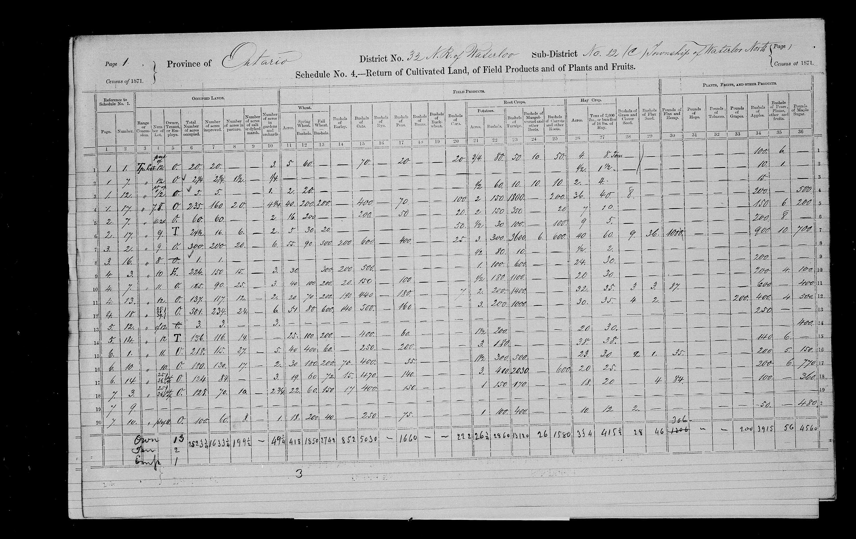 Title: Census of Canada, 1871 - Mikan Number: 142105 - Microform: c-9944