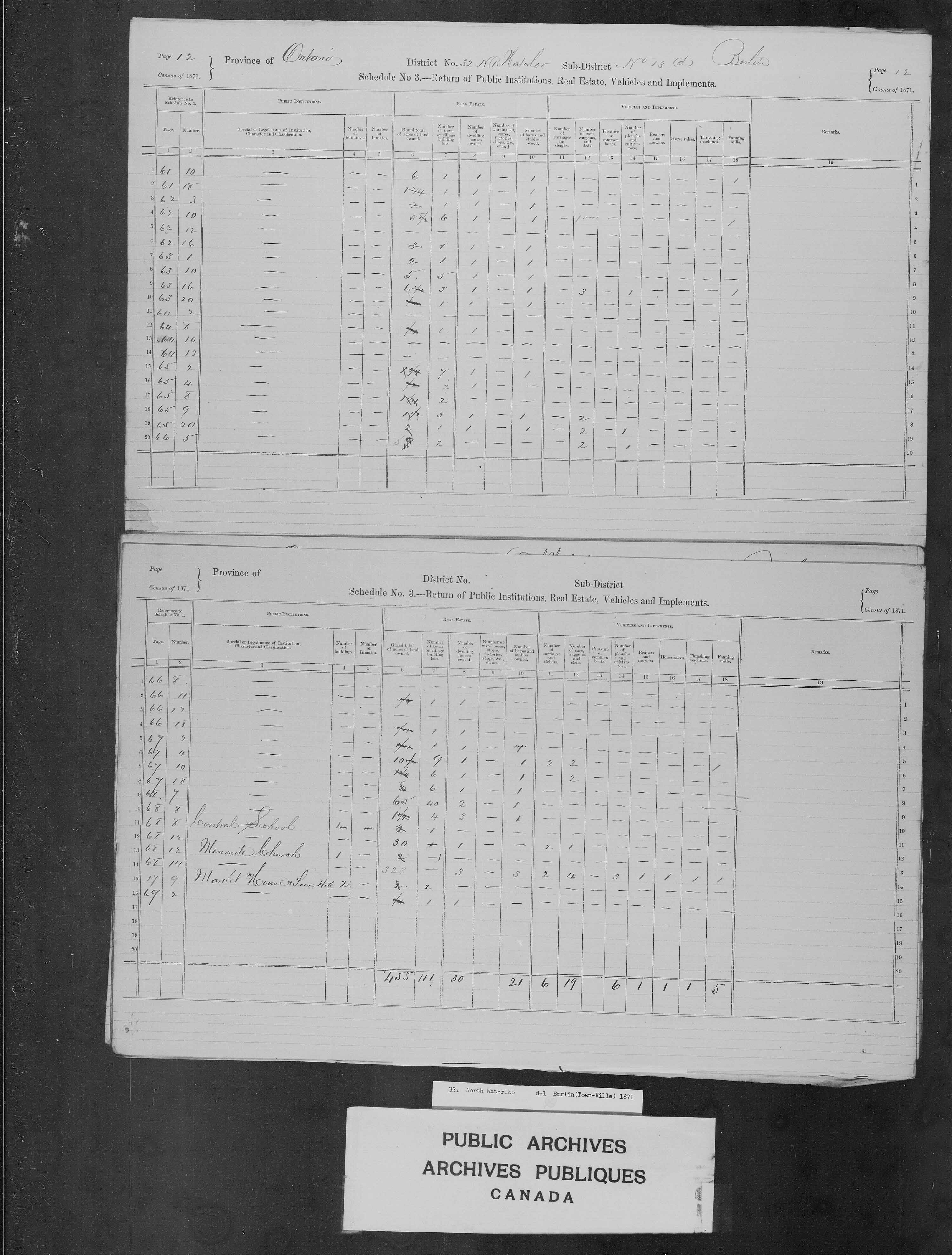 Title: Census of Canada, 1871 - Mikan Number: 142105 - Microform: c-9945