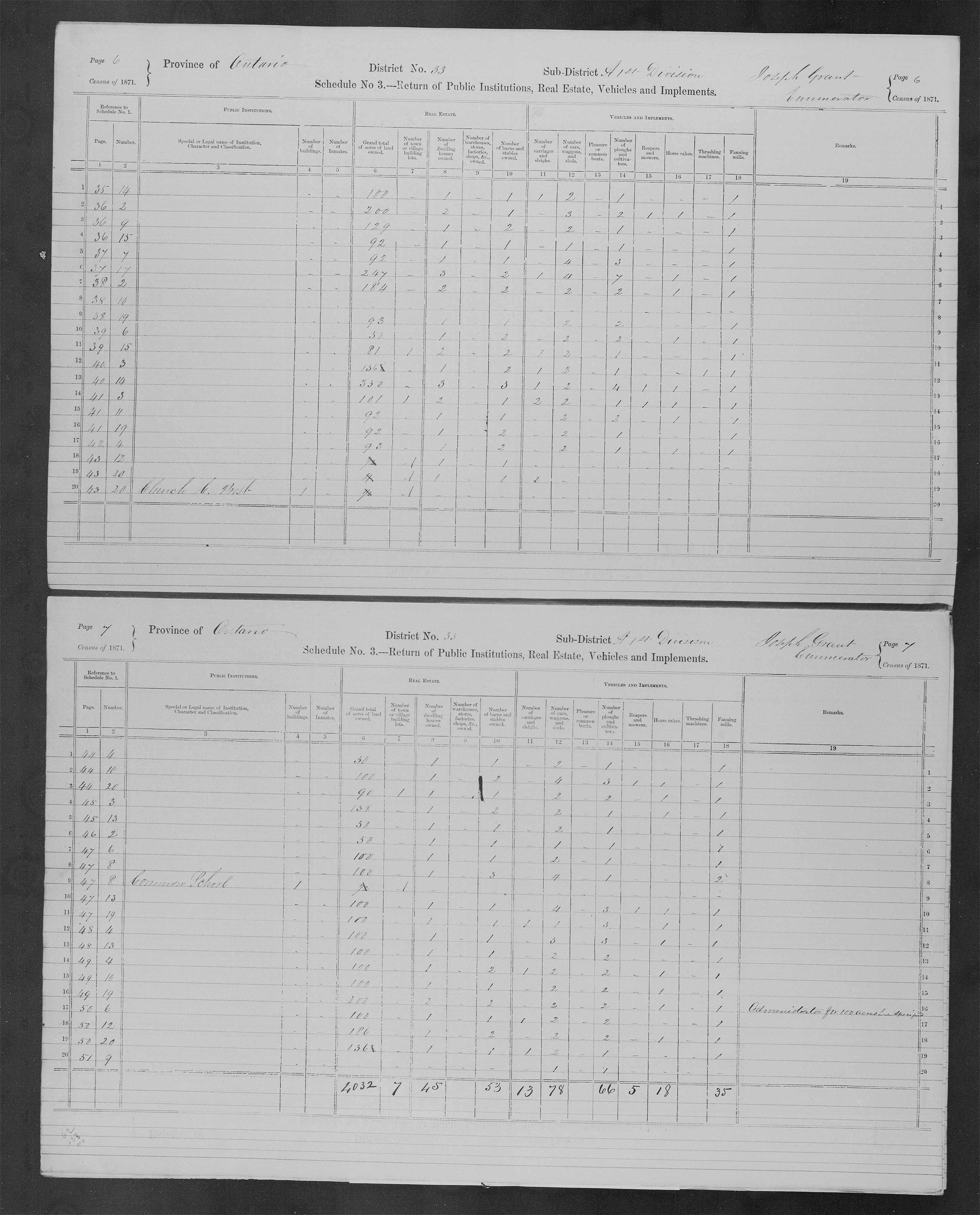 Title: Census of Canada, 1871 - Mikan Number: 142105 - Microform: c-9945