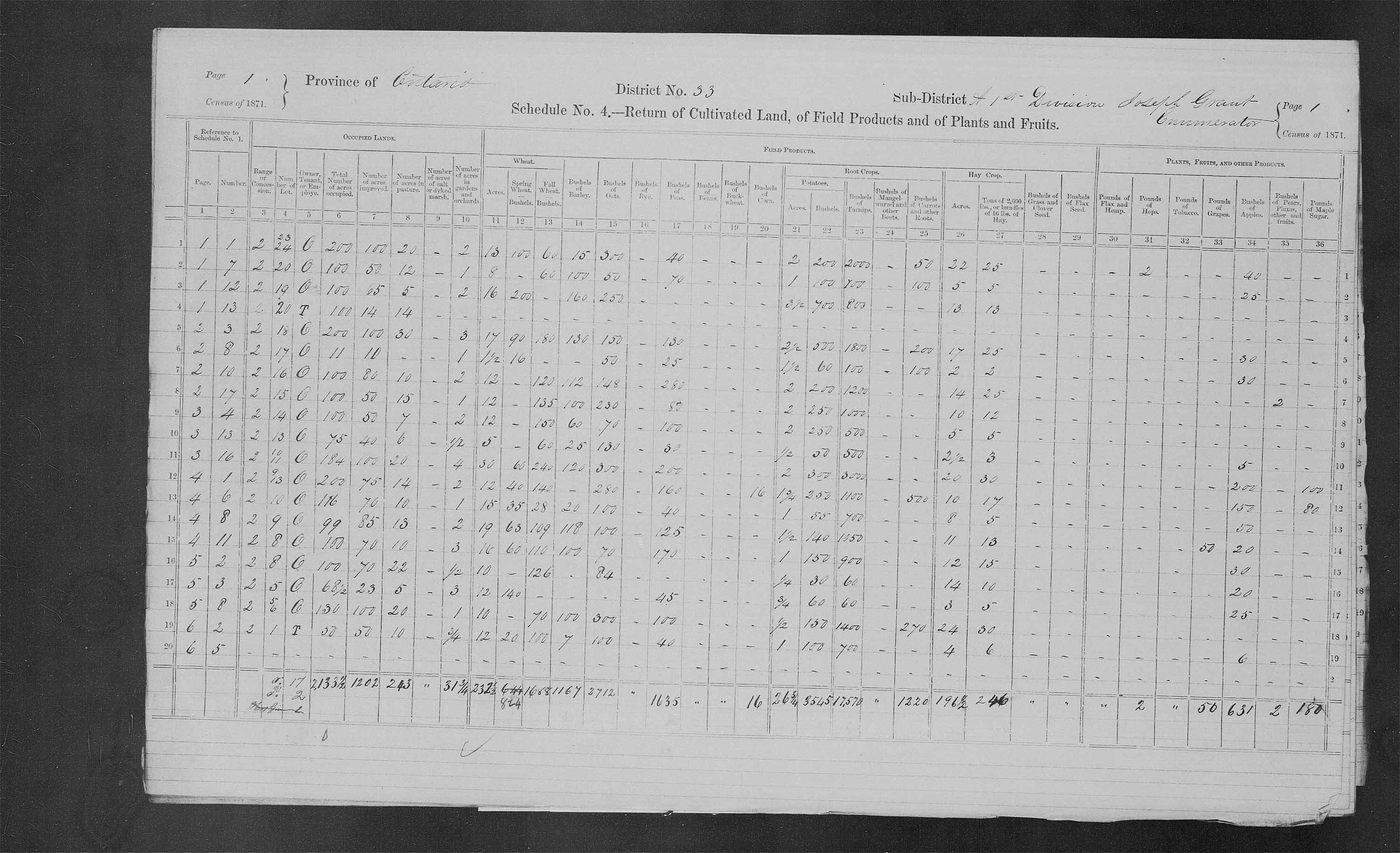 Title: Census of Canada, 1871 - Mikan Number: 142105 - Microform: c-9945