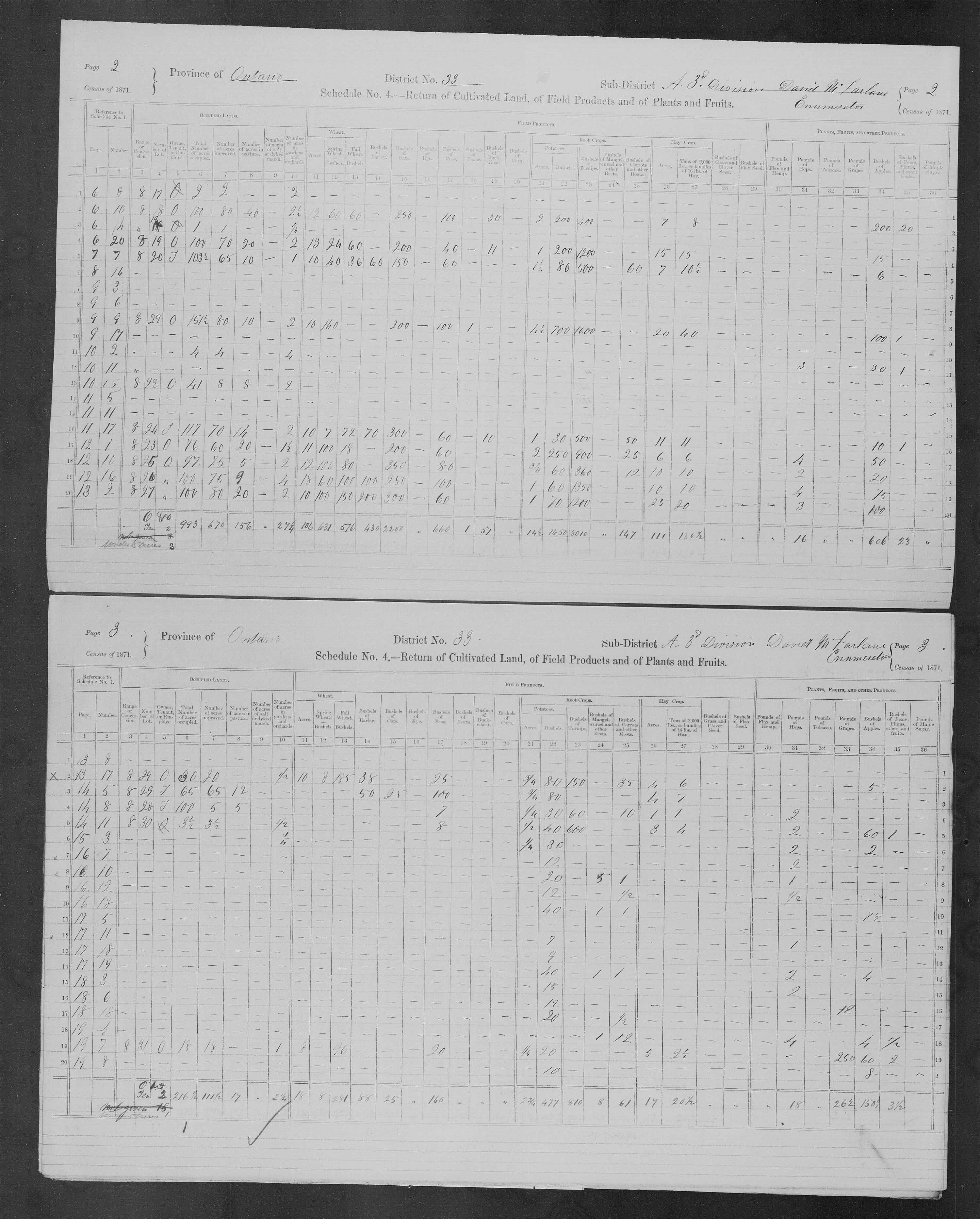 Title: Census of Canada, 1871 - Mikan Number: 142105 - Microform: c-9945