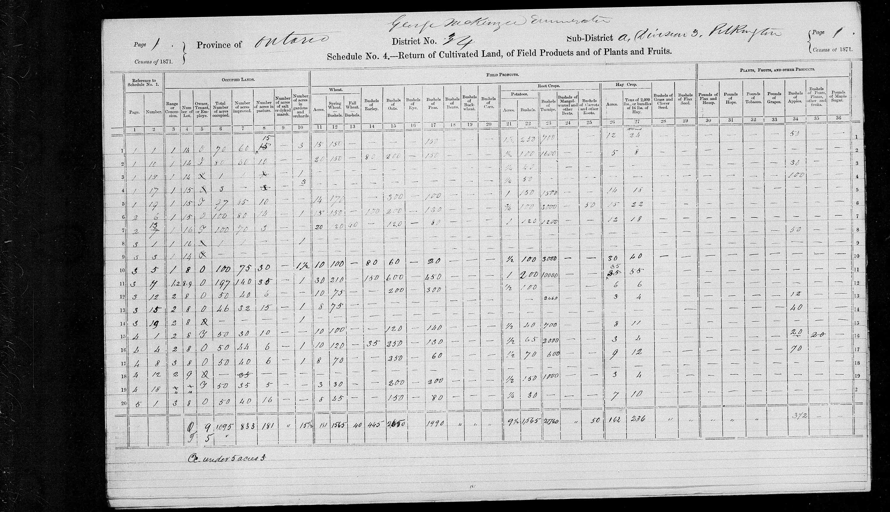Title: Census of Canada, 1871 - Mikan Number: 142105 - Microform: c-9946