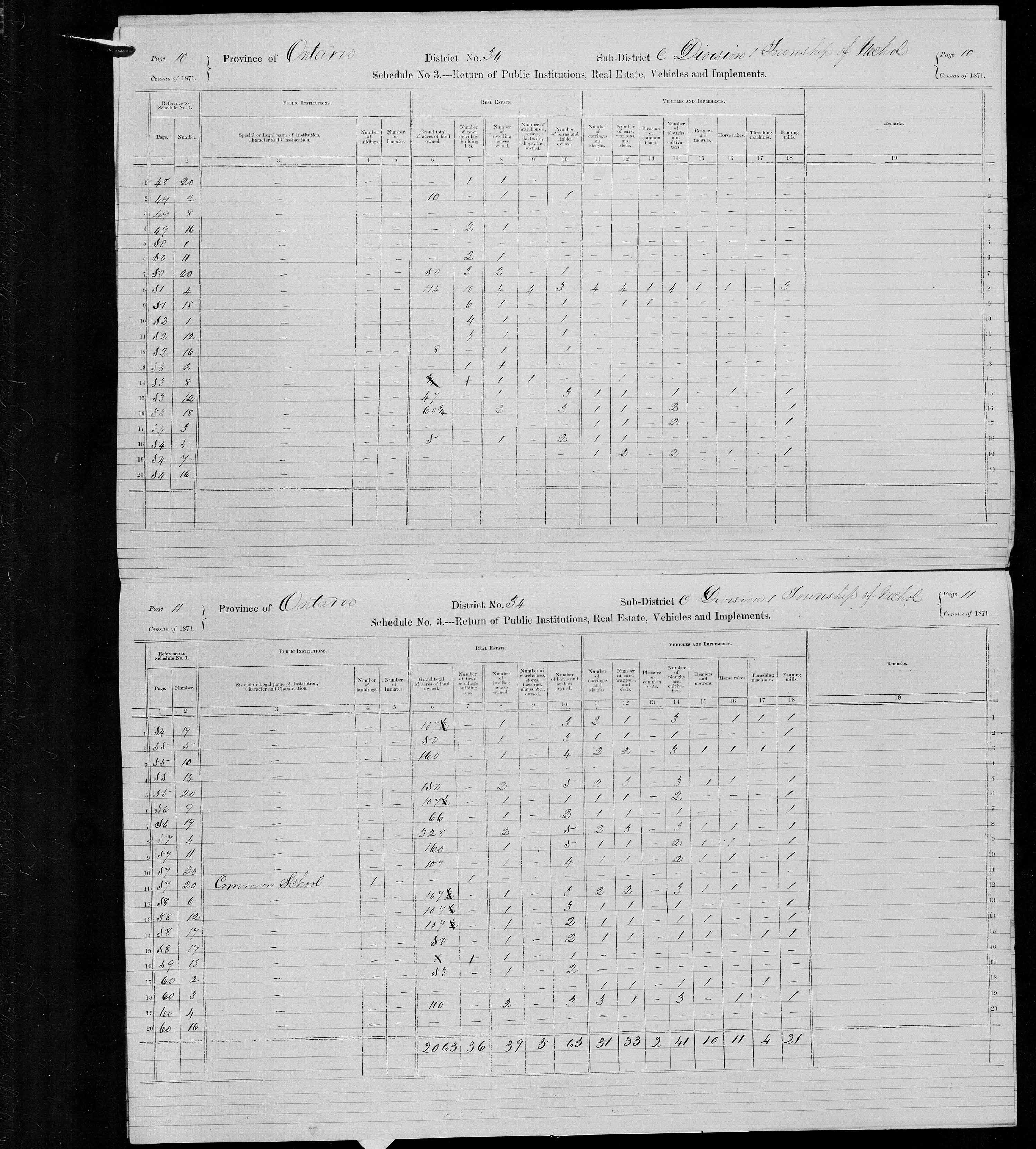 Title: Census of Canada, 1871 - Mikan Number: 142105 - Microform: c-9946