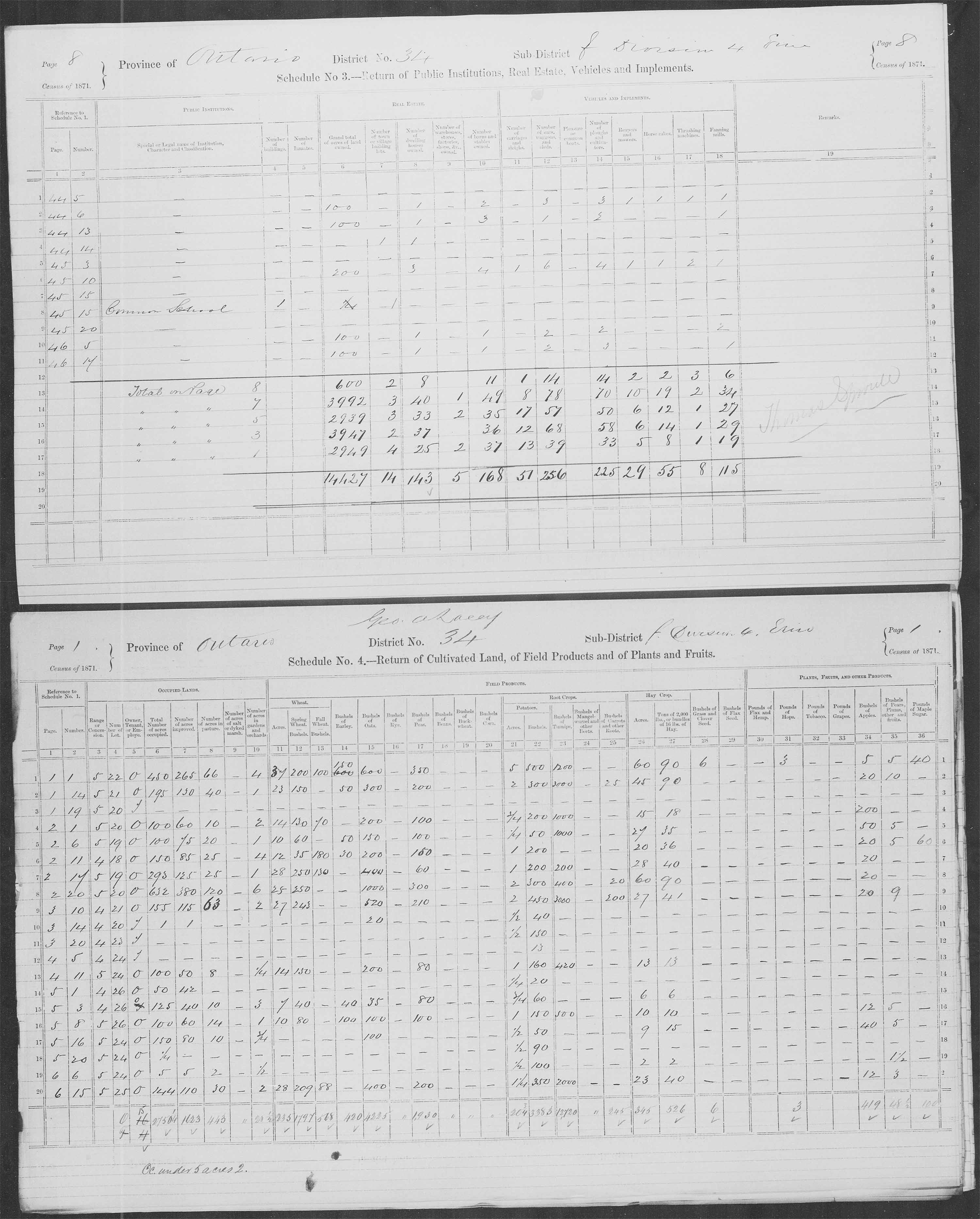 Title: Census of Canada, 1871 - Mikan Number: 142105 - Microform: c-9947