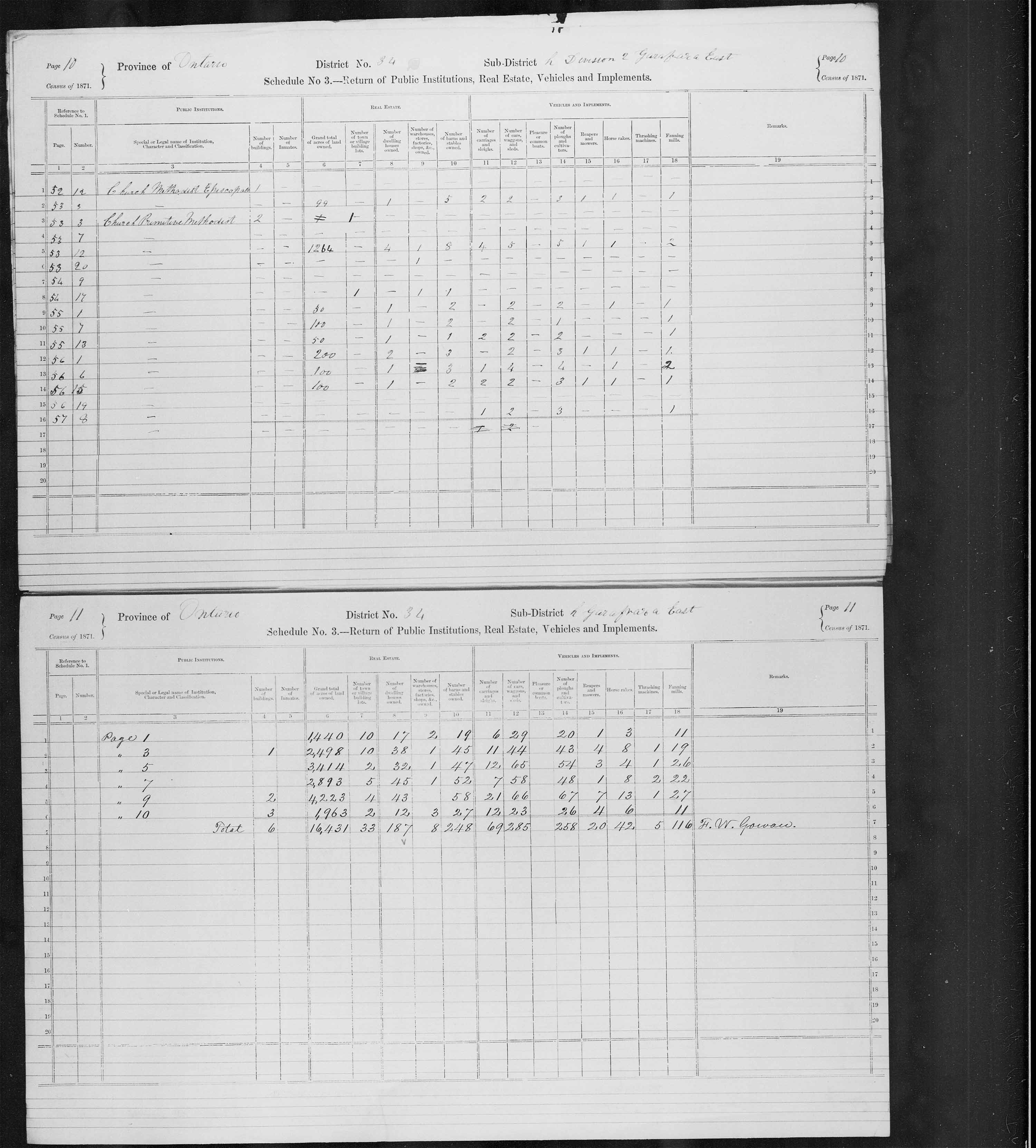 Title: Census of Canada, 1871 - Mikan Number: 142105 - Microform: c-9948