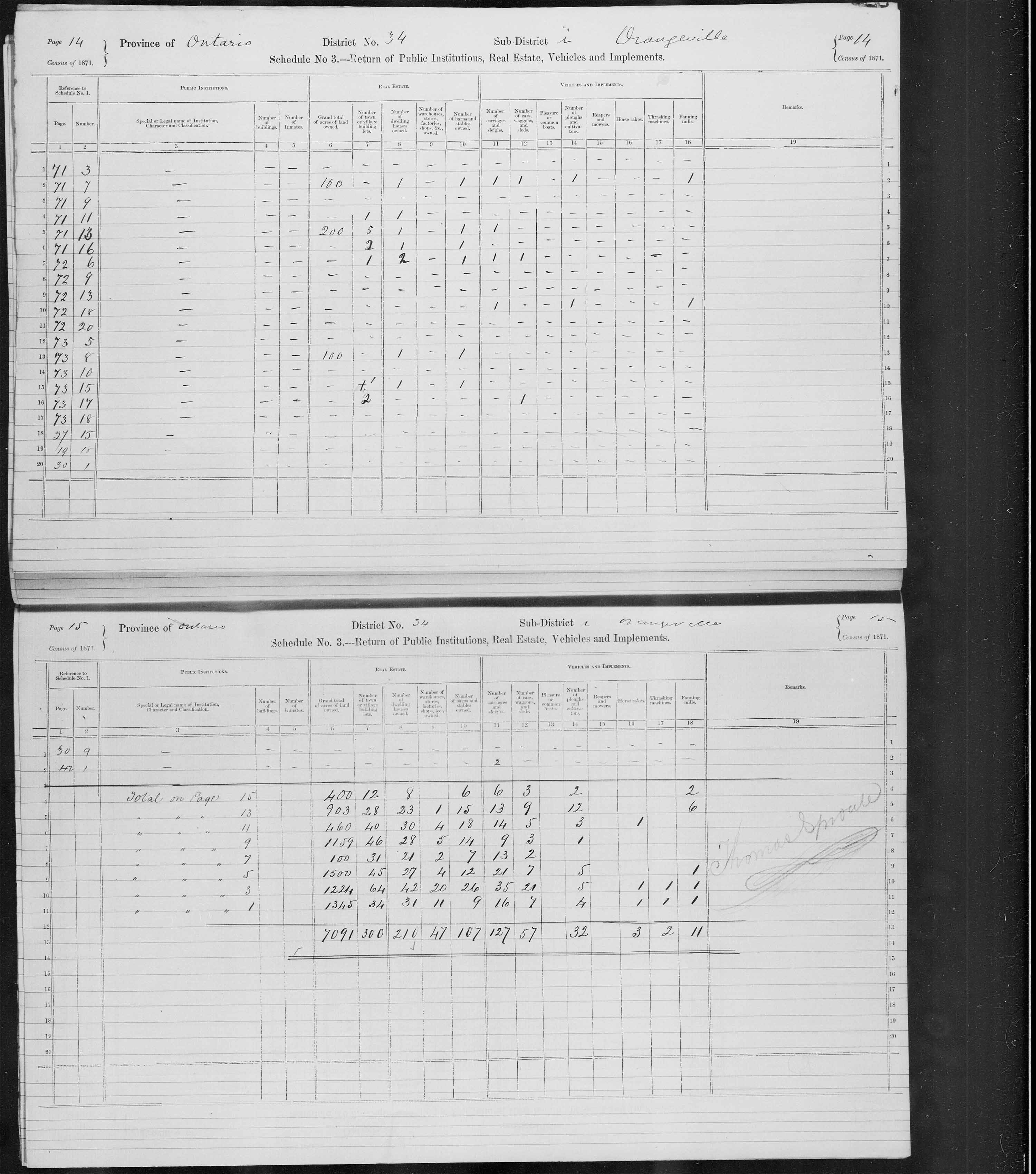 Title: Census of Canada, 1871 - Mikan Number: 142105 - Microform: c-9948