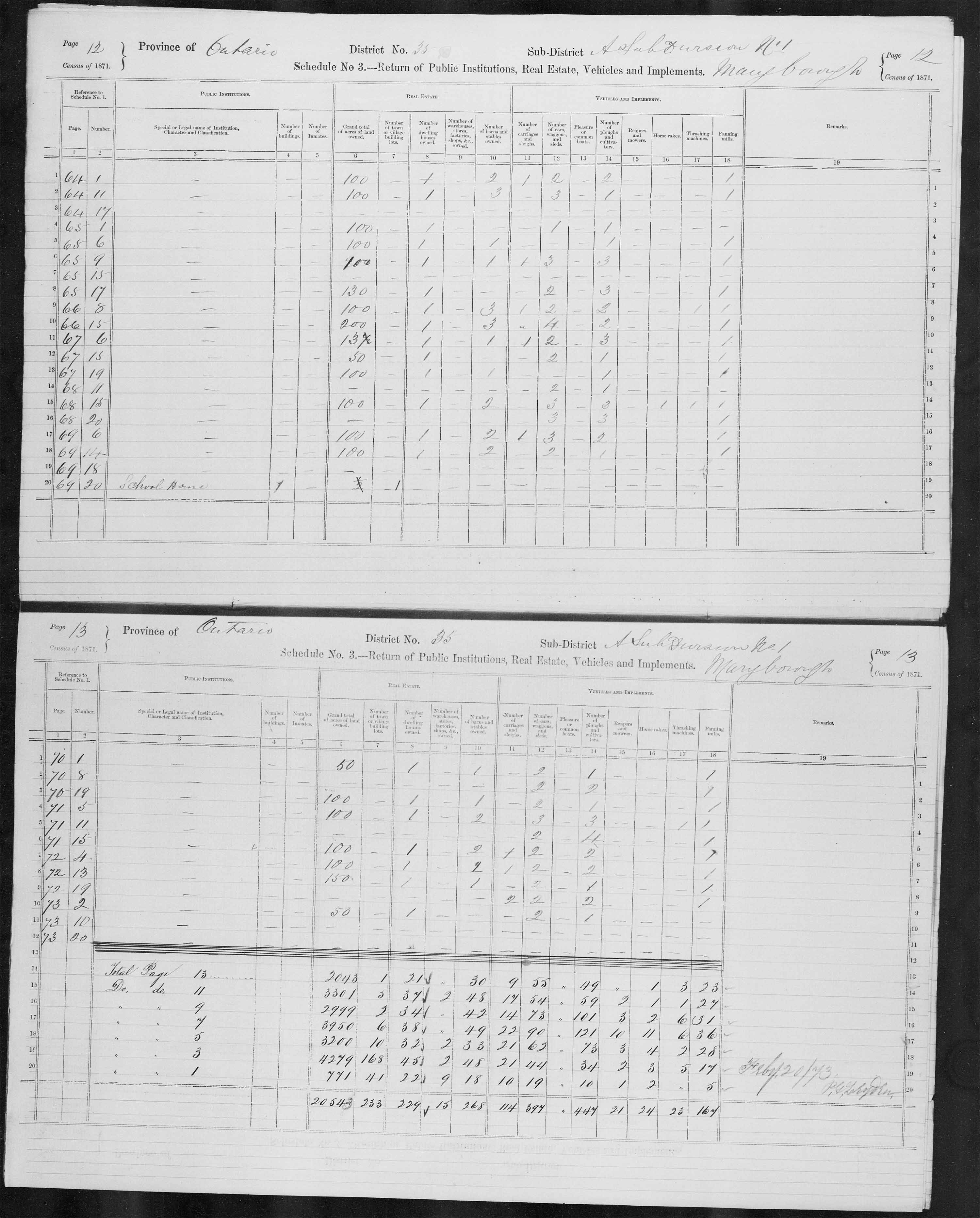 Title: Census of Canada, 1871 - Mikan Number: 142105 - Microform: c-9948