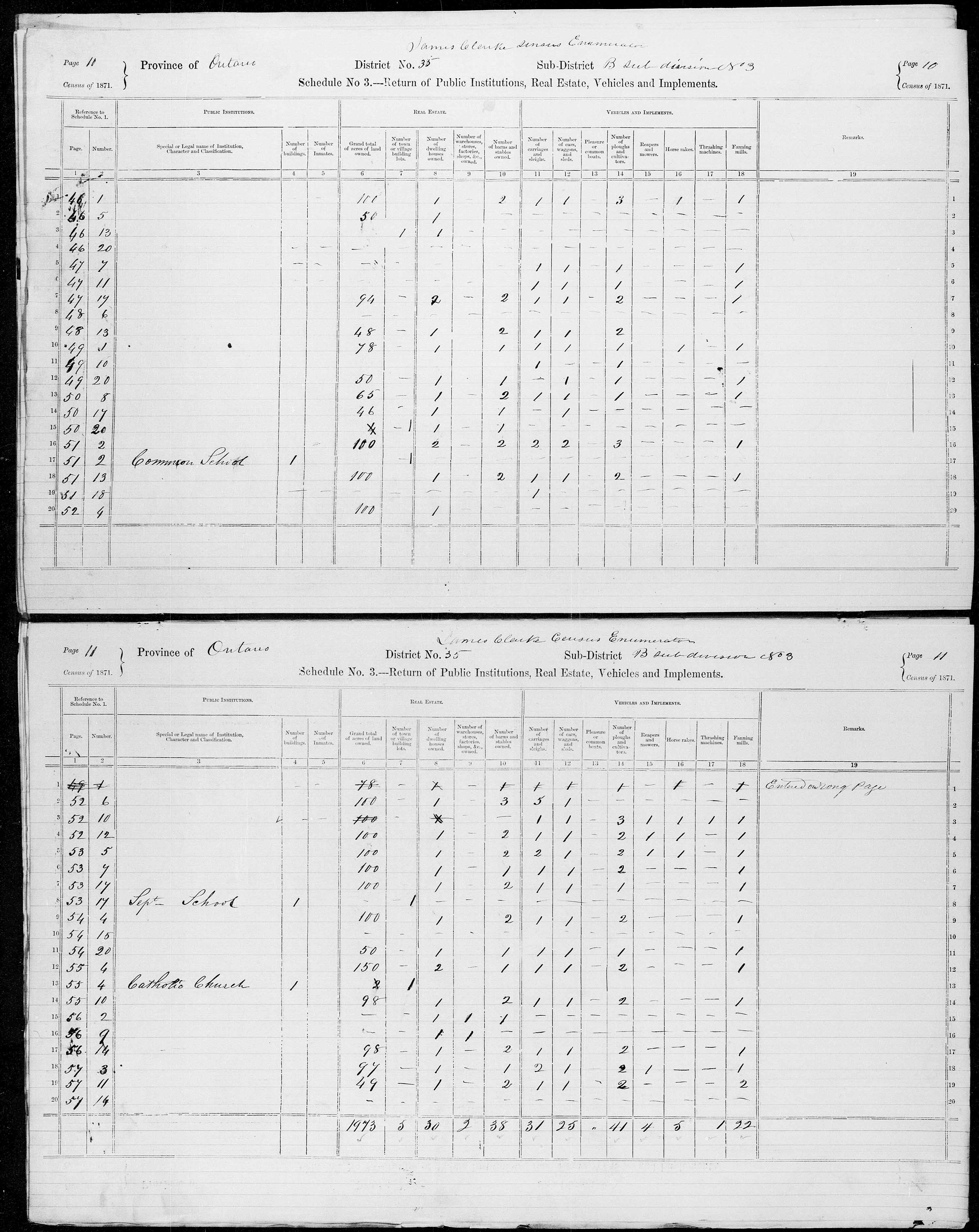 Title: Census of Canada, 1871 - Mikan Number: 142105 - Microform: c-9949