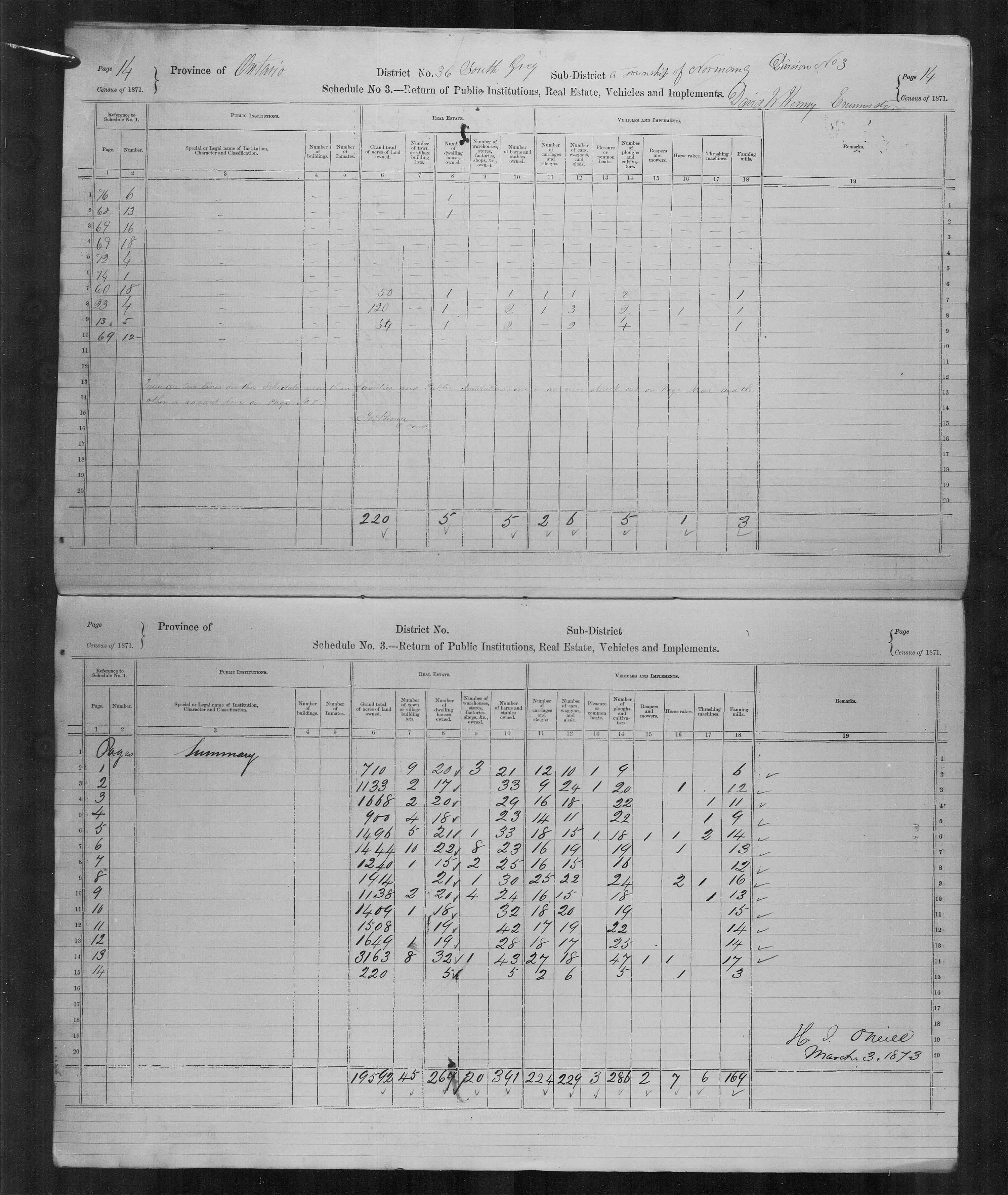 Title: Census of Canada, 1871 - Mikan Number: 142105 - Microform: c-9950
