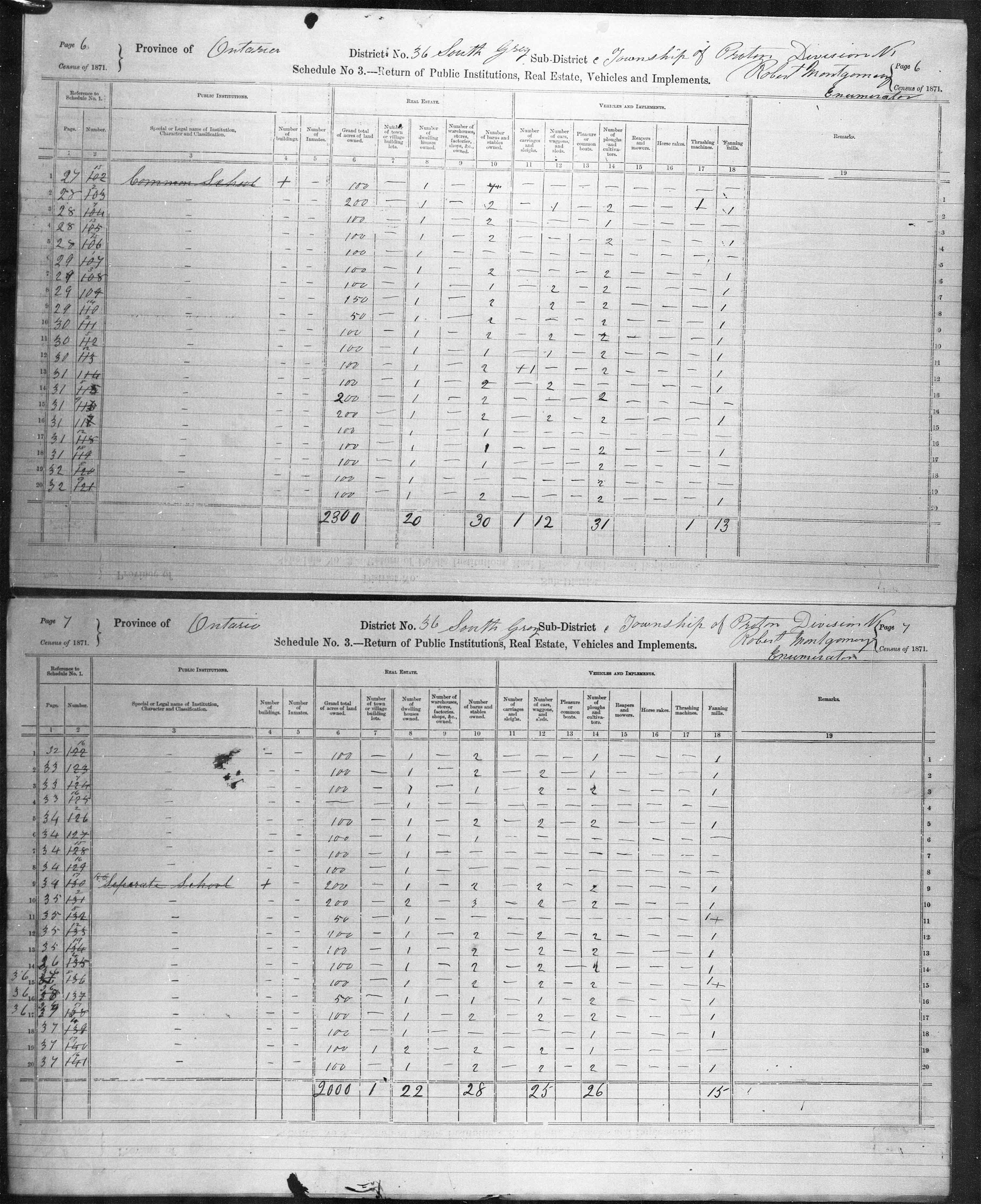 Title: Census of Canada, 1871 - Mikan Number: 142105 - Microform: c-9951