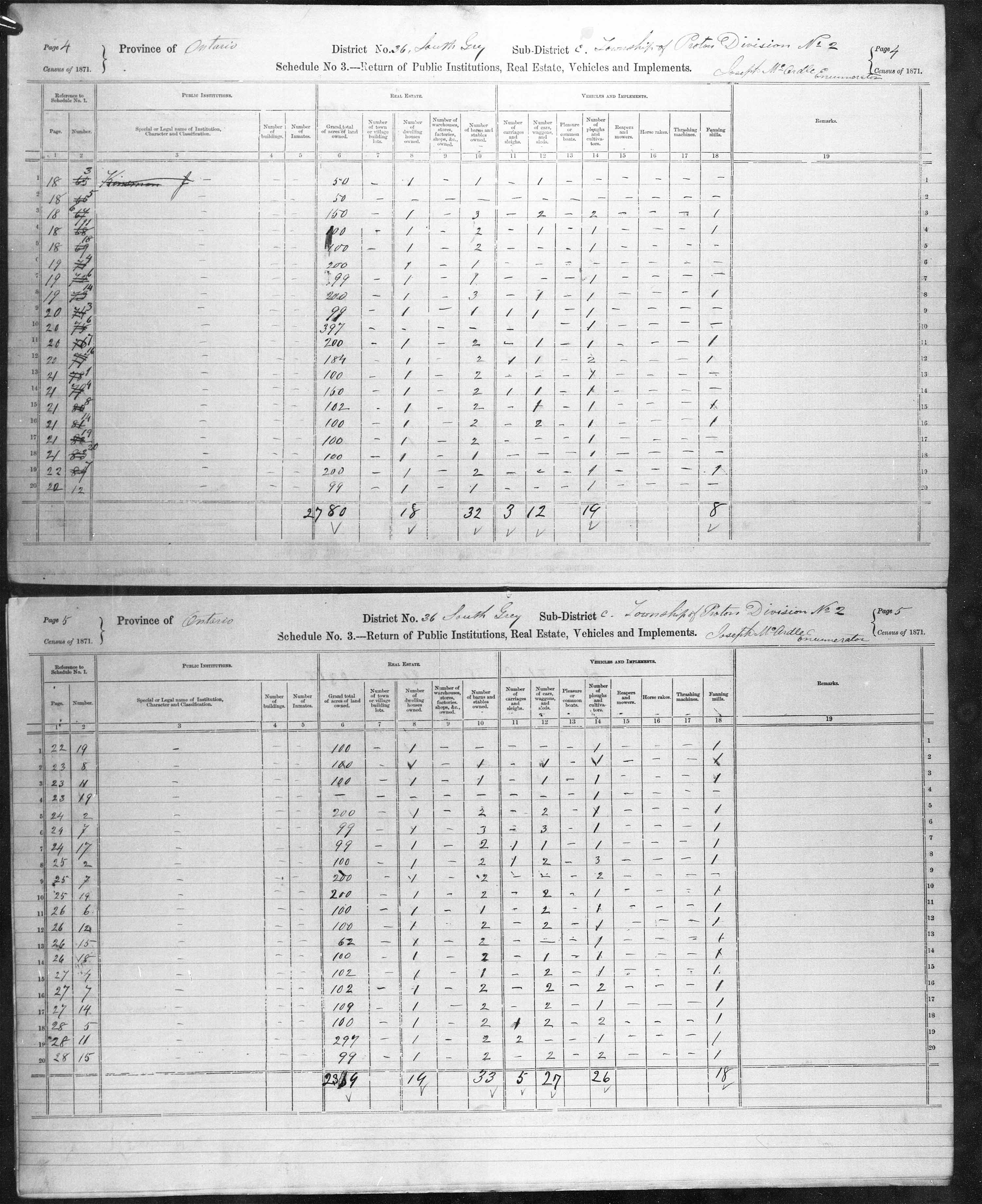 Title: Census of Canada, 1871 - Mikan Number: 142105 - Microform: c-9951