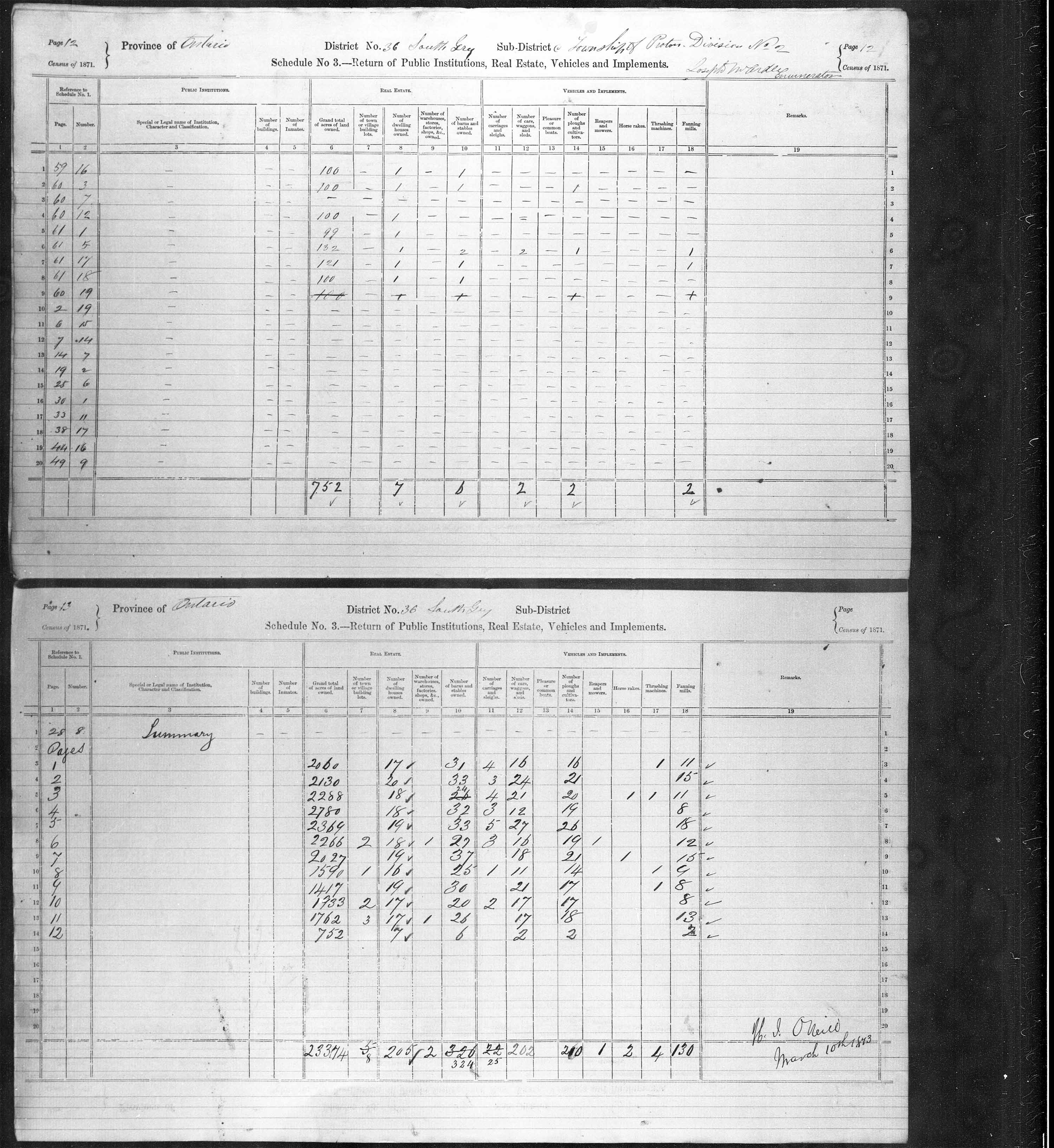 Title: Census of Canada, 1871 - Mikan Number: 142105 - Microform: c-9951