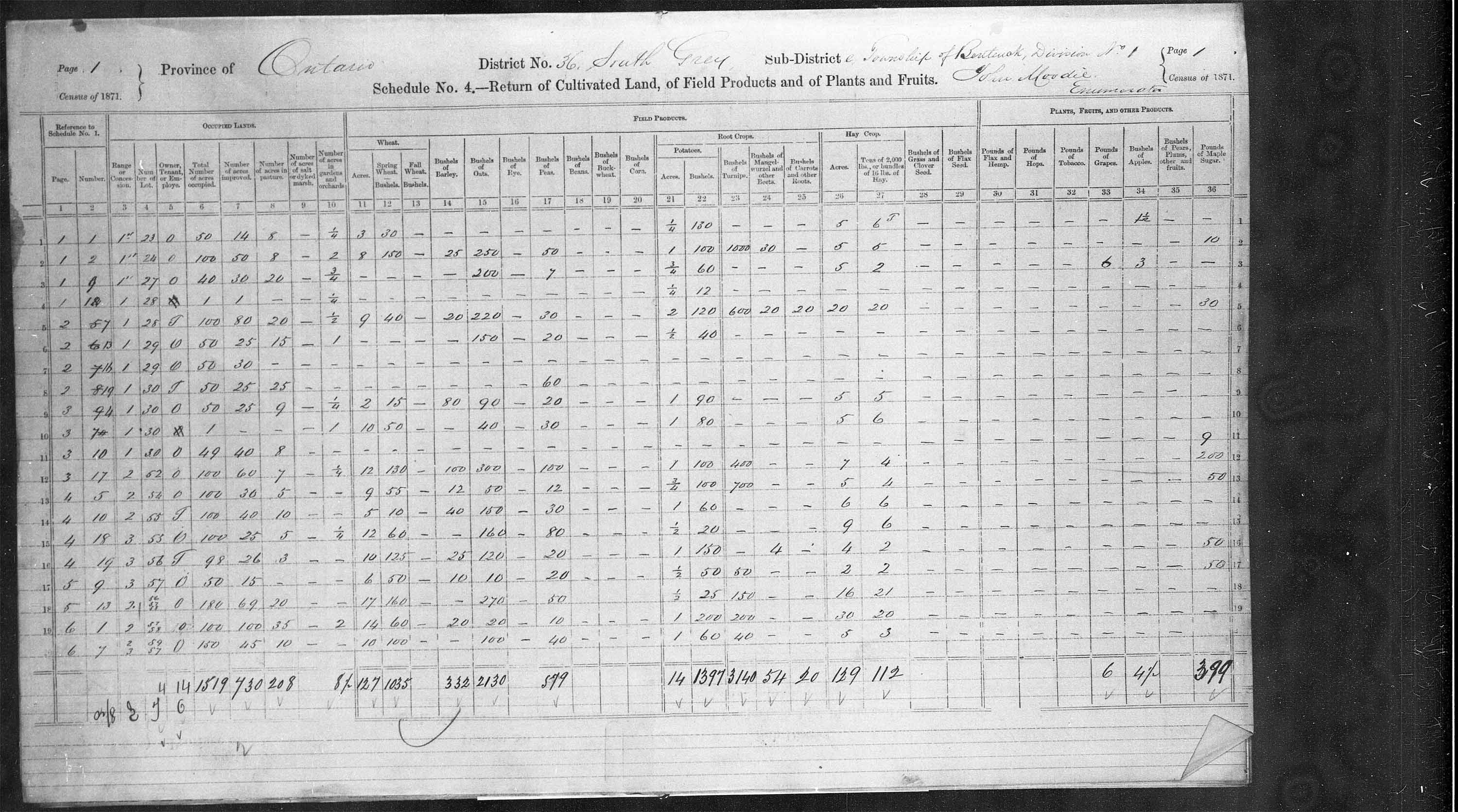 Title: Census of Canada, 1871 - Mikan Number: 142105 - Microform: c-9951