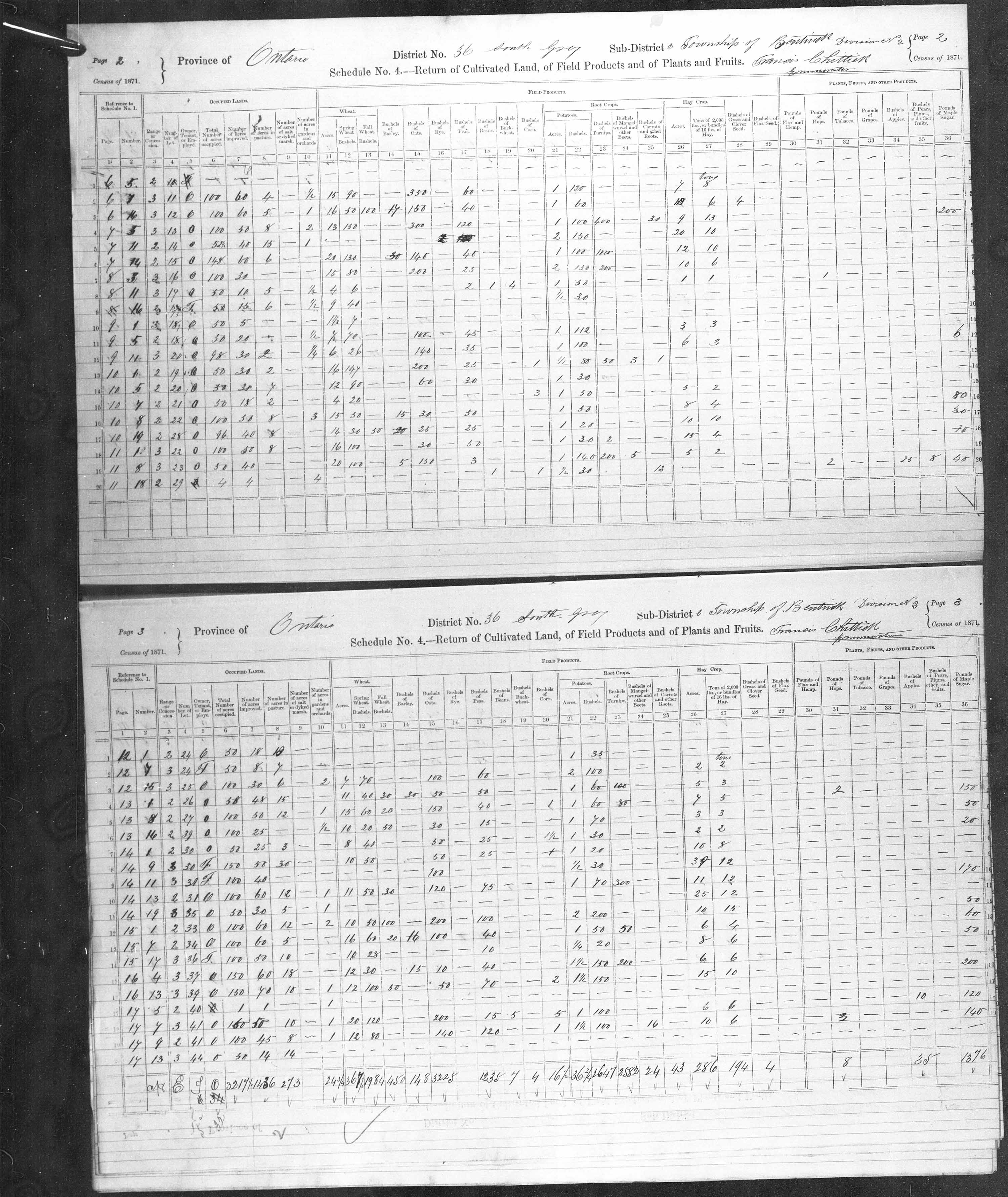 Title: Census of Canada, 1871 - Mikan Number: 142105 - Microform: c-9951