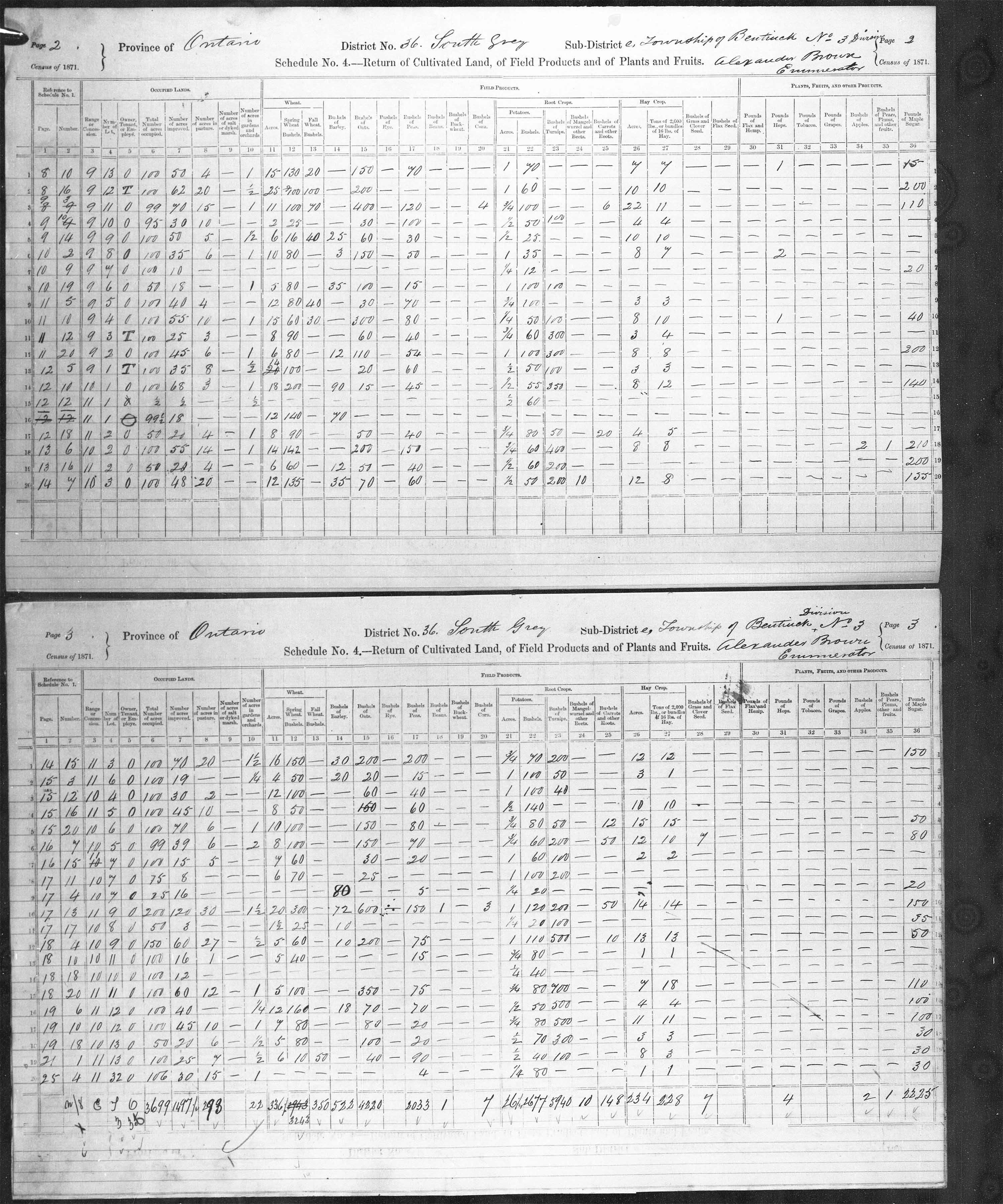 Title: Census of Canada, 1871 - Mikan Number: 142105 - Microform: c-9951