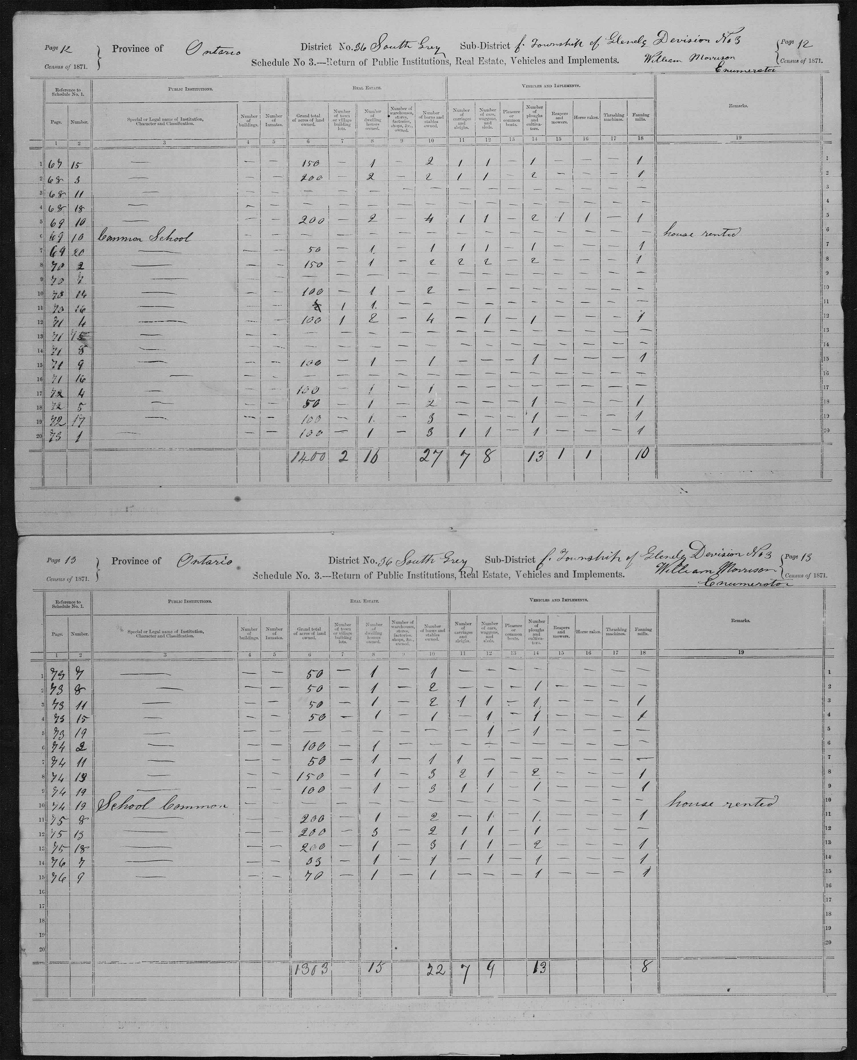 Title: Census of Canada, 1871 - Mikan Number: 142105 - Microform: c-9952