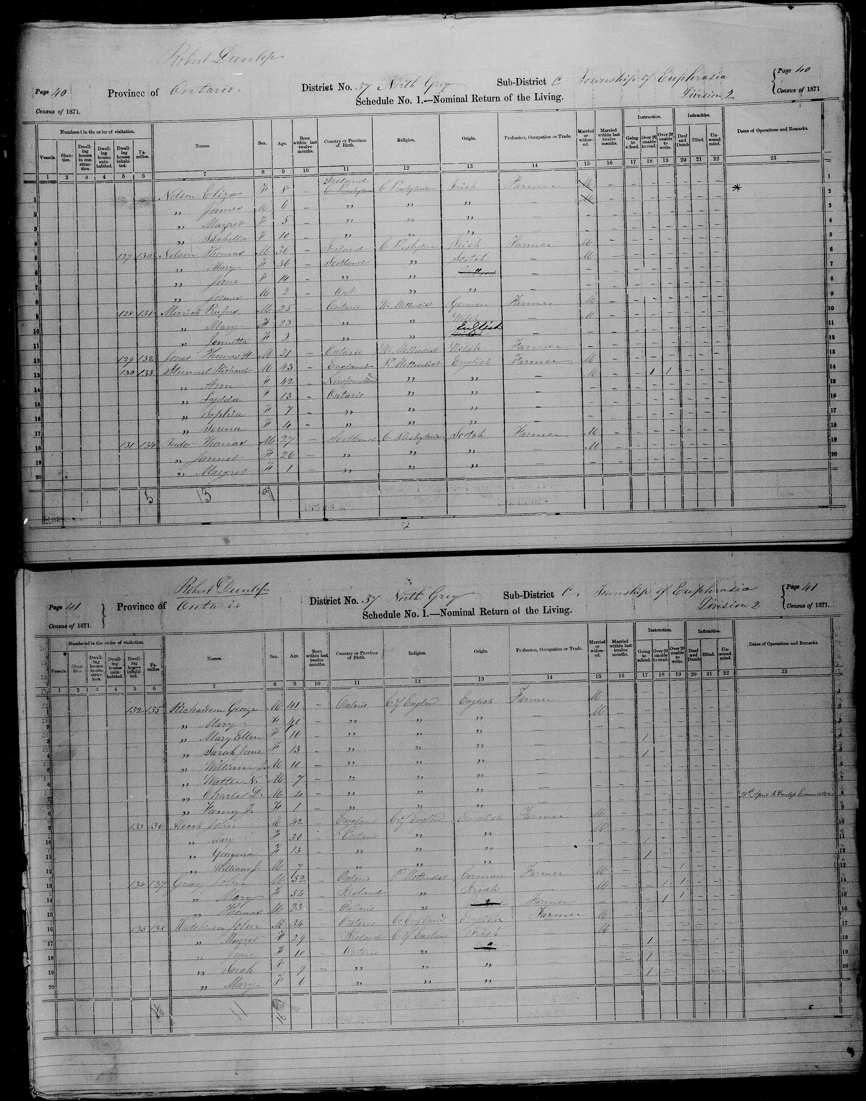 Title: Census of Canada, 1871 - Mikan Number: 142105 - Microform: c-9953