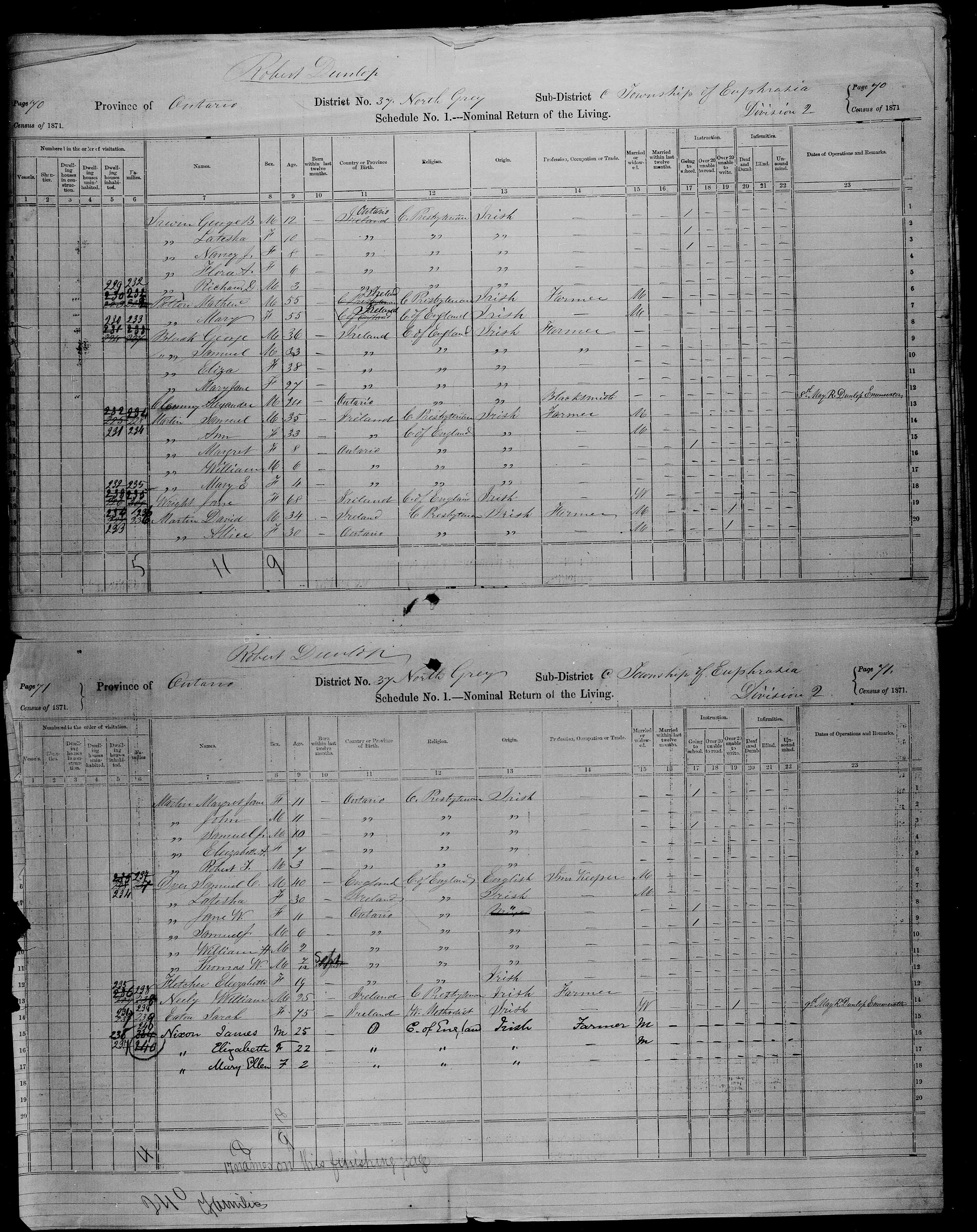 Title: Census of Canada, 1871 - Mikan Number: 142105 - Microform: c-9953