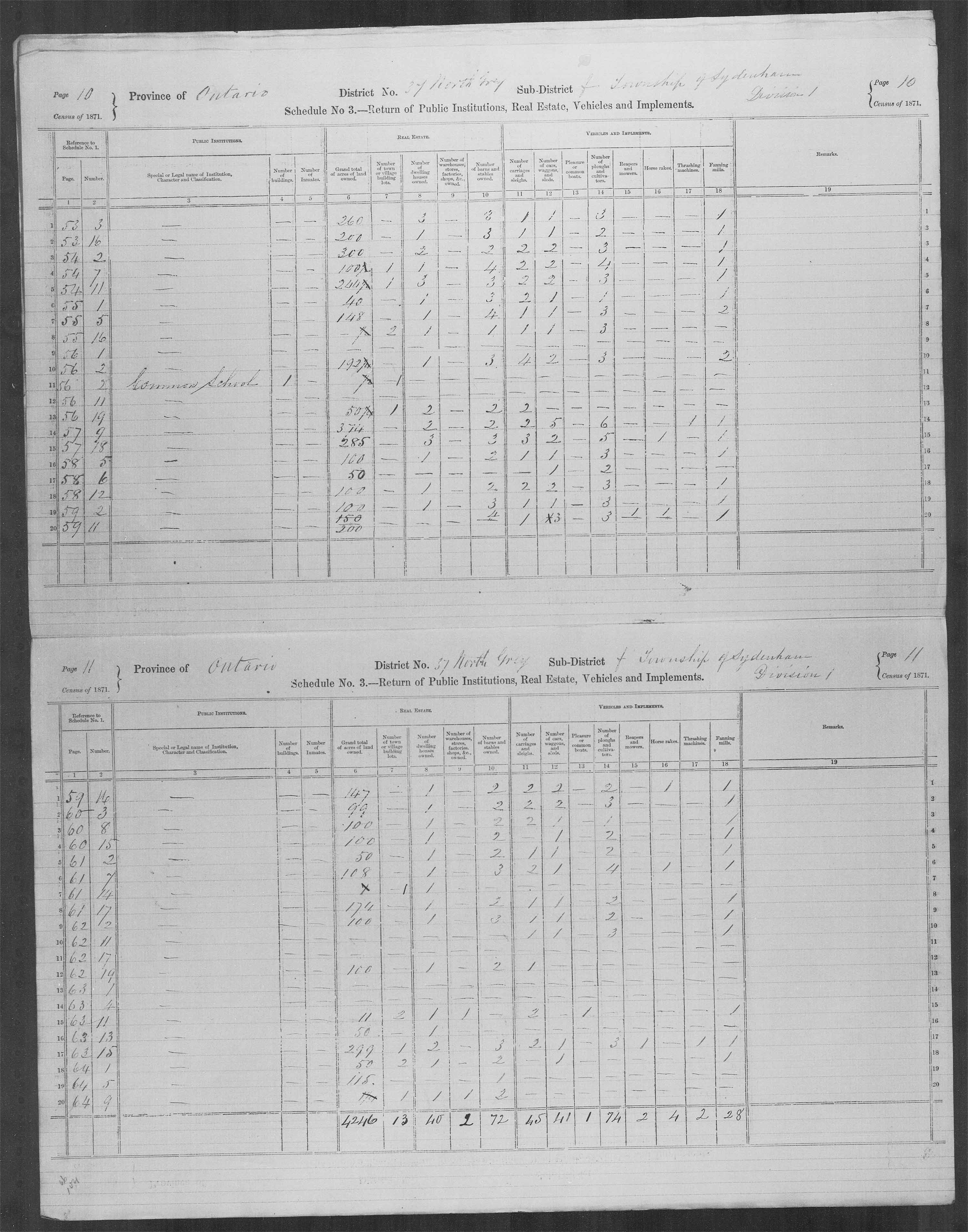 Title: Census of Canada, 1871 - Mikan Number: 142105 - Microform: c-9954