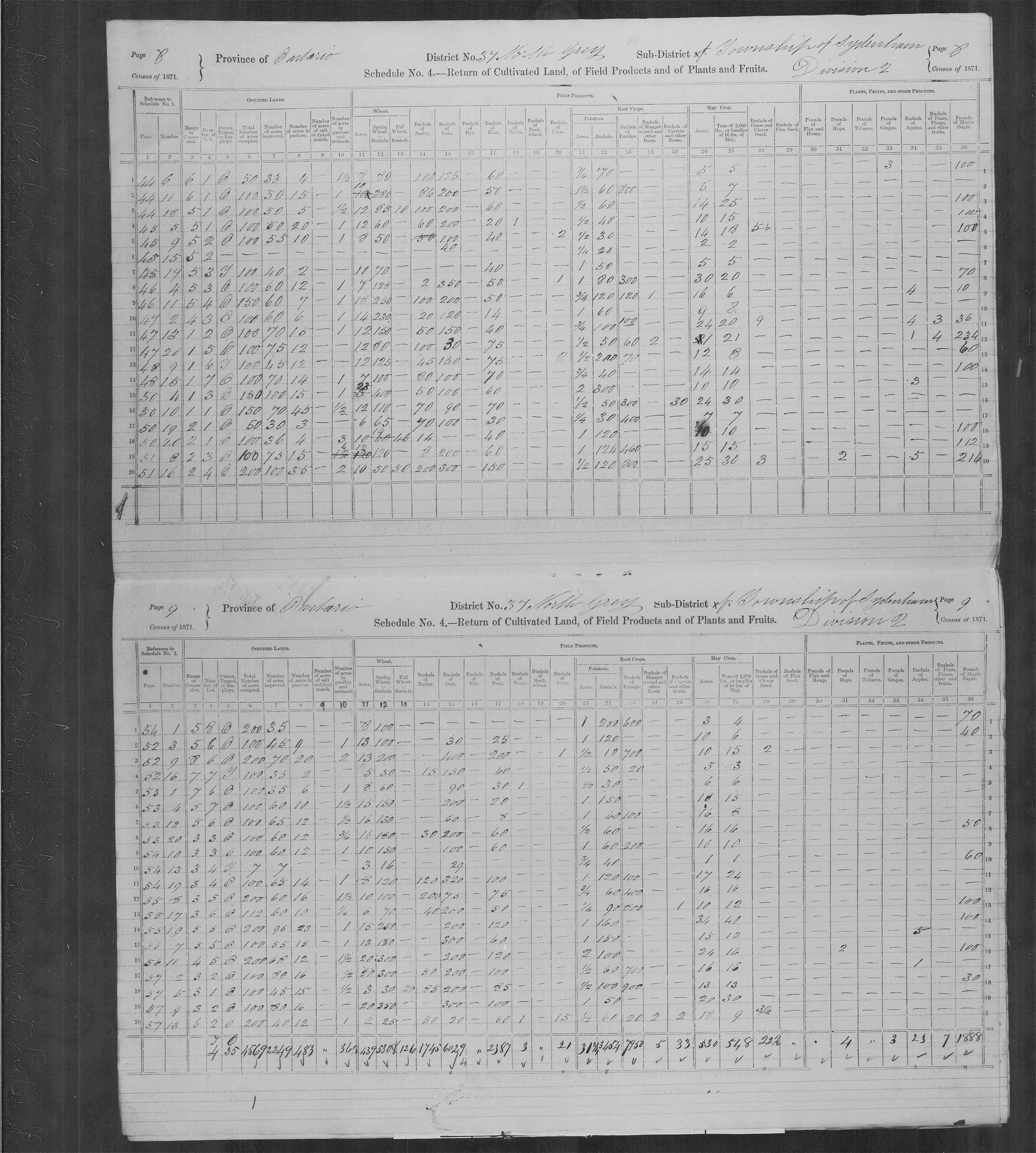 Title: Census of Canada, 1871 - Mikan Number: 142105 - Microform: c-9954