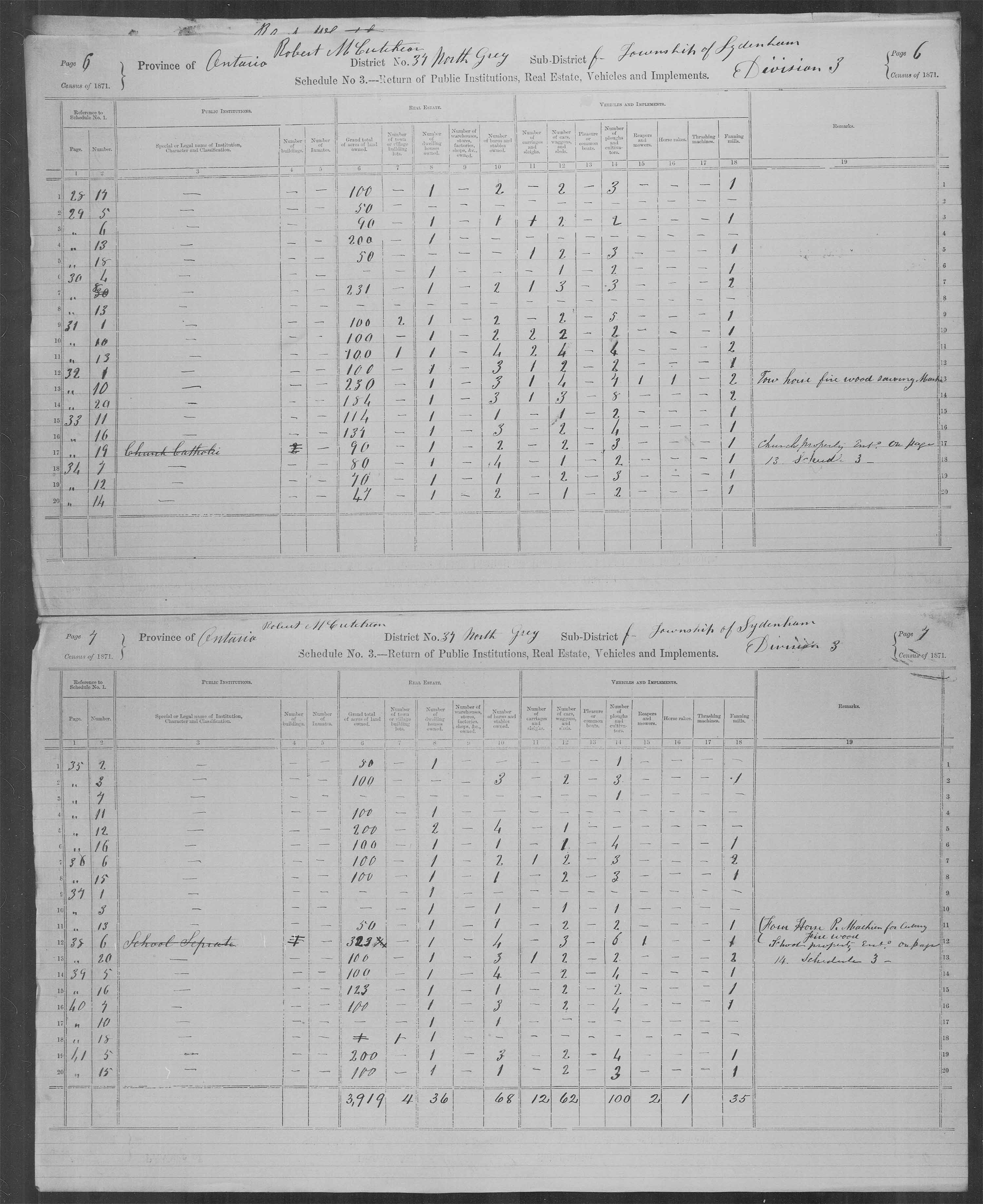 Title: Census of Canada, 1871 - Mikan Number: 142105 - Microform: c-9954