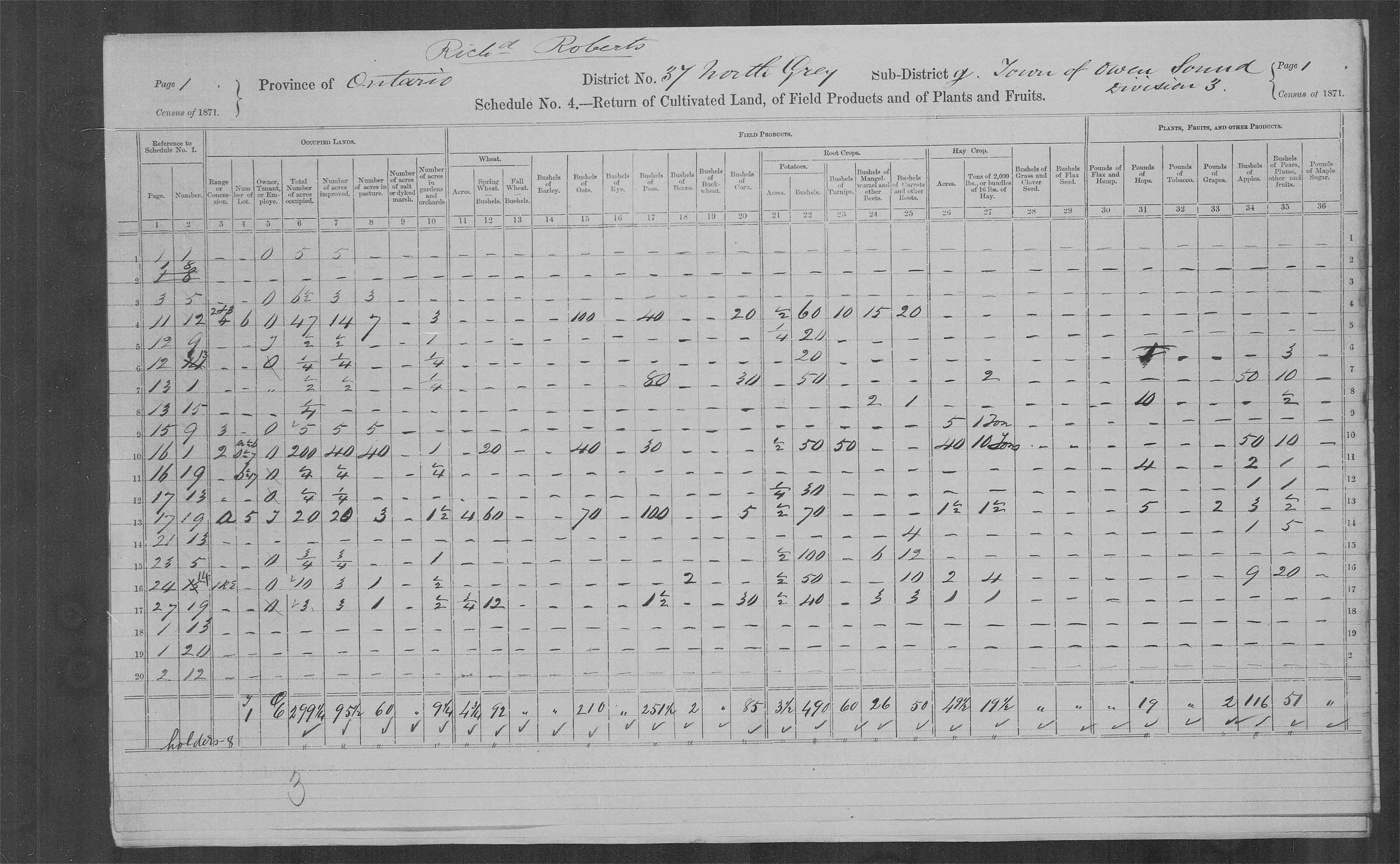 Title: Census of Canada, 1871 - Mikan Number: 142105 - Microform: c-9954