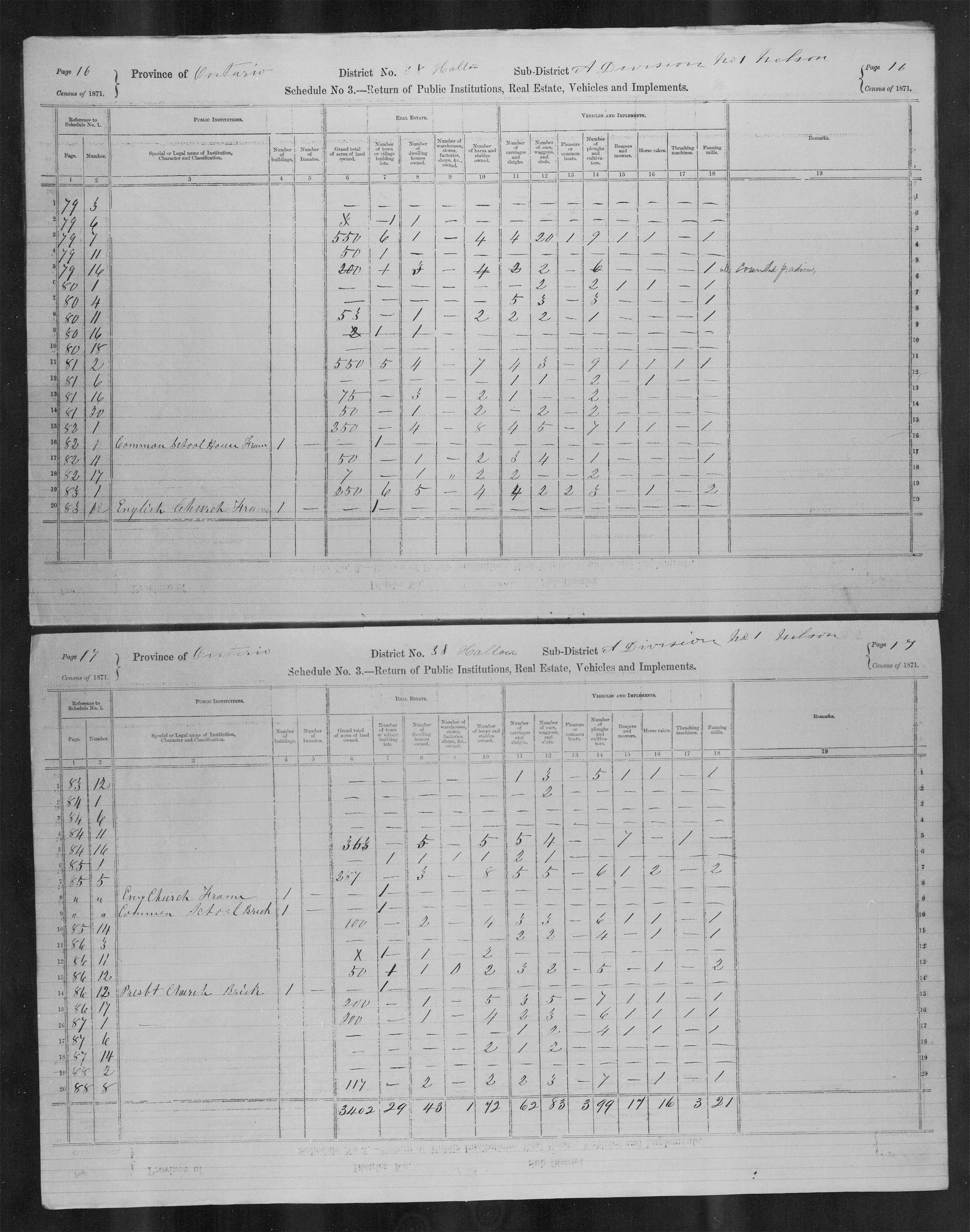 Title: Census of Canada, 1871 - Mikan Number: 142105 - Microform: c-9955