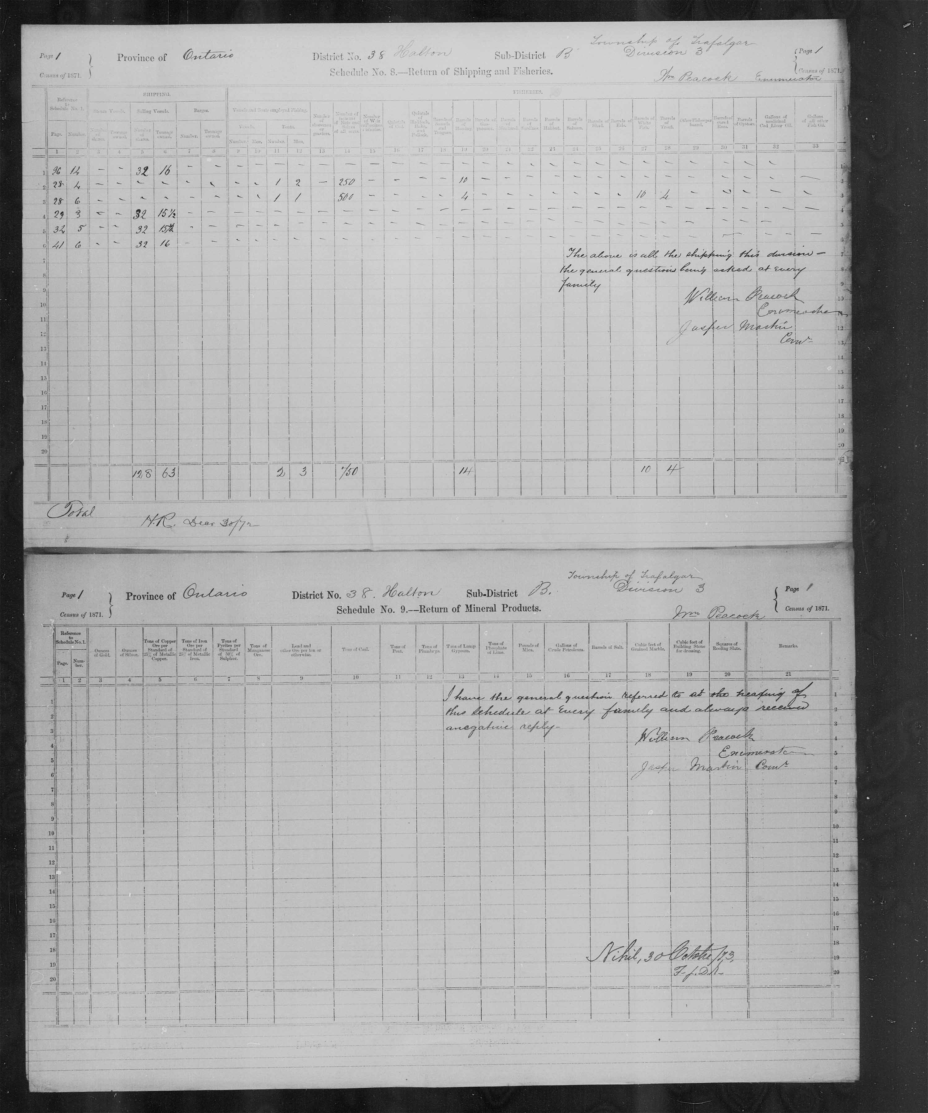 Title: Census of Canada, 1871 - Mikan Number: 142105 - Microform: c-9955