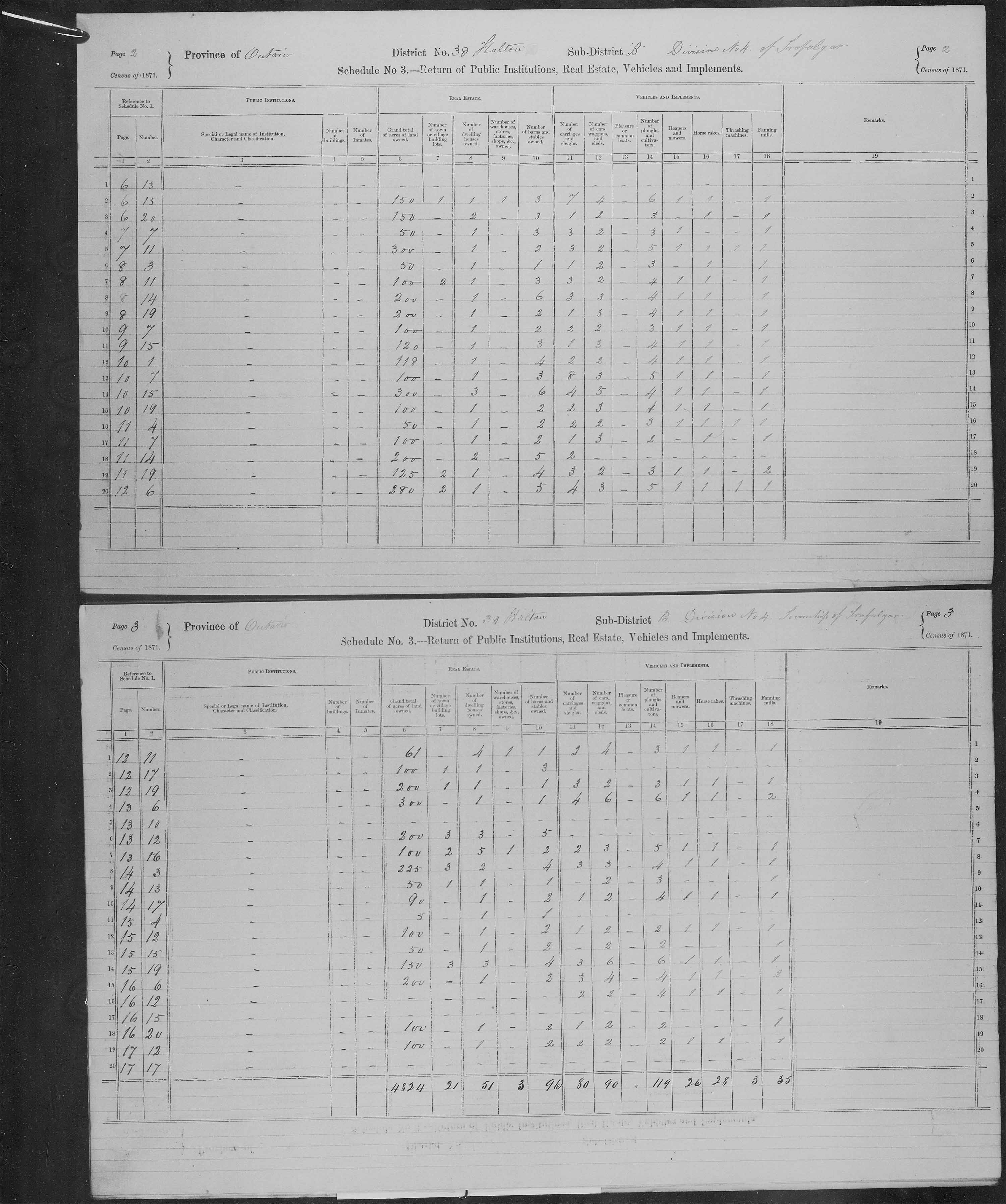 Title: Census of Canada, 1871 - Mikan Number: 142105 - Microform: c-9956