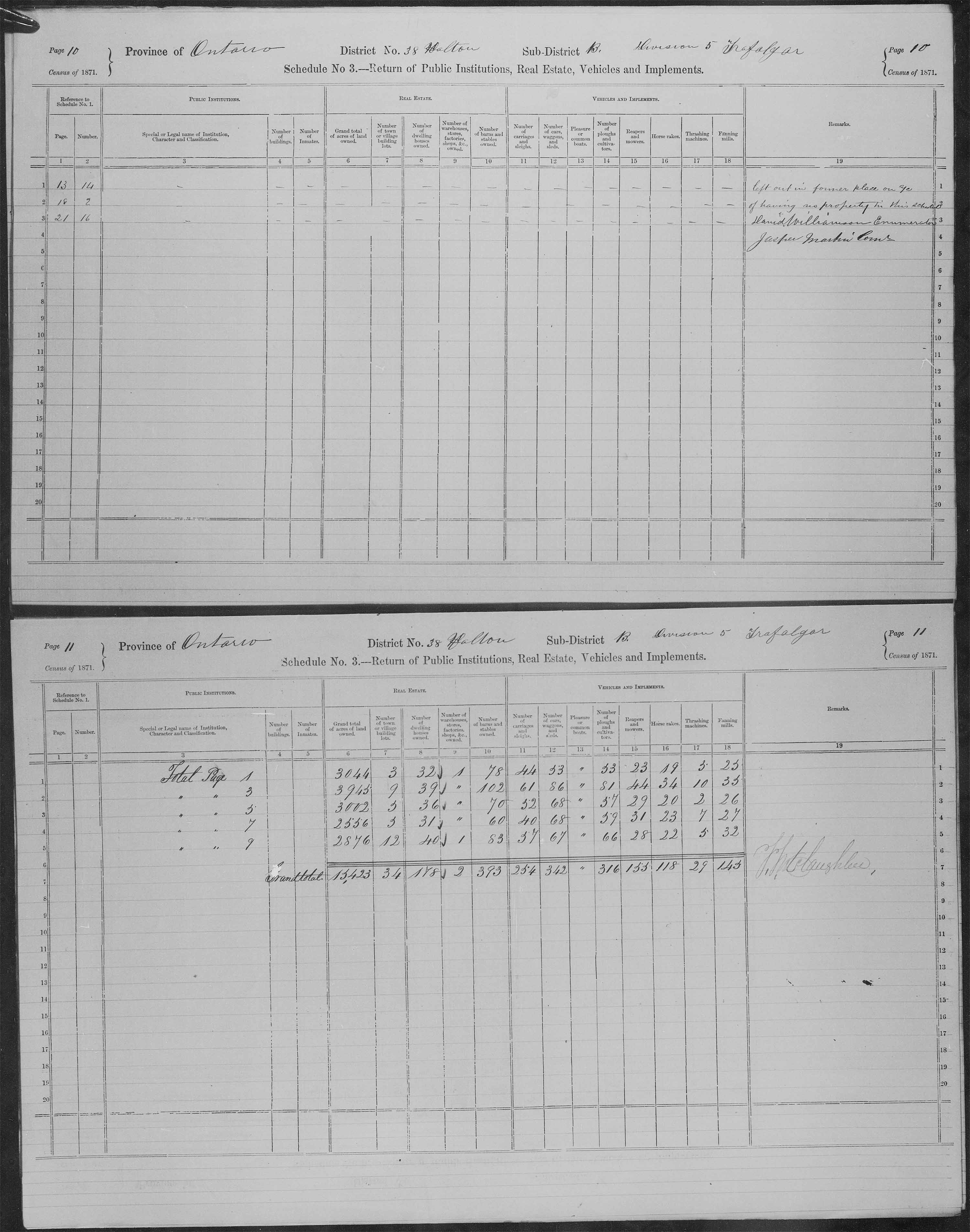 Title: Census of Canada, 1871 - Mikan Number: 142105 - Microform: c-9956