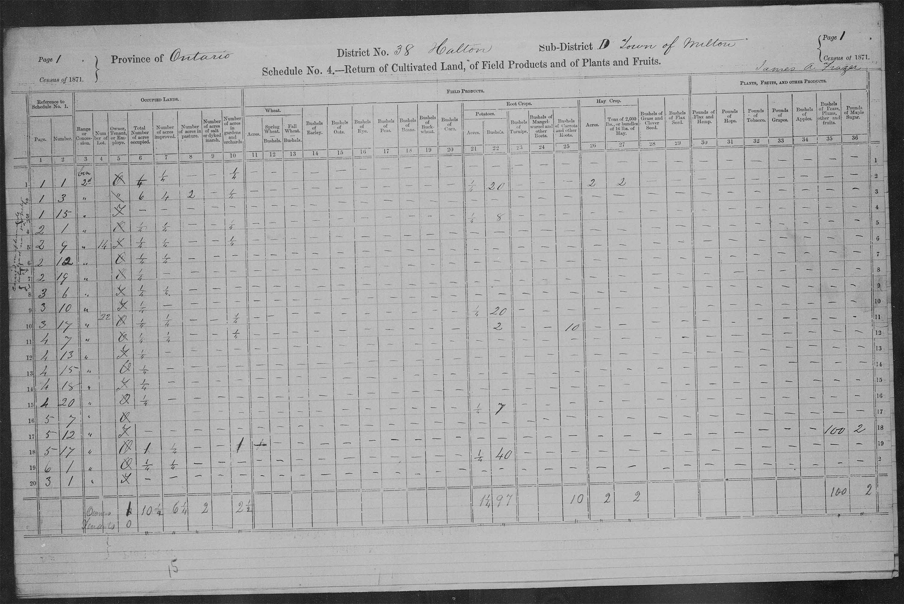 Title: Census of Canada, 1871 - Mikan Number: 142105 - Microform: c-9956