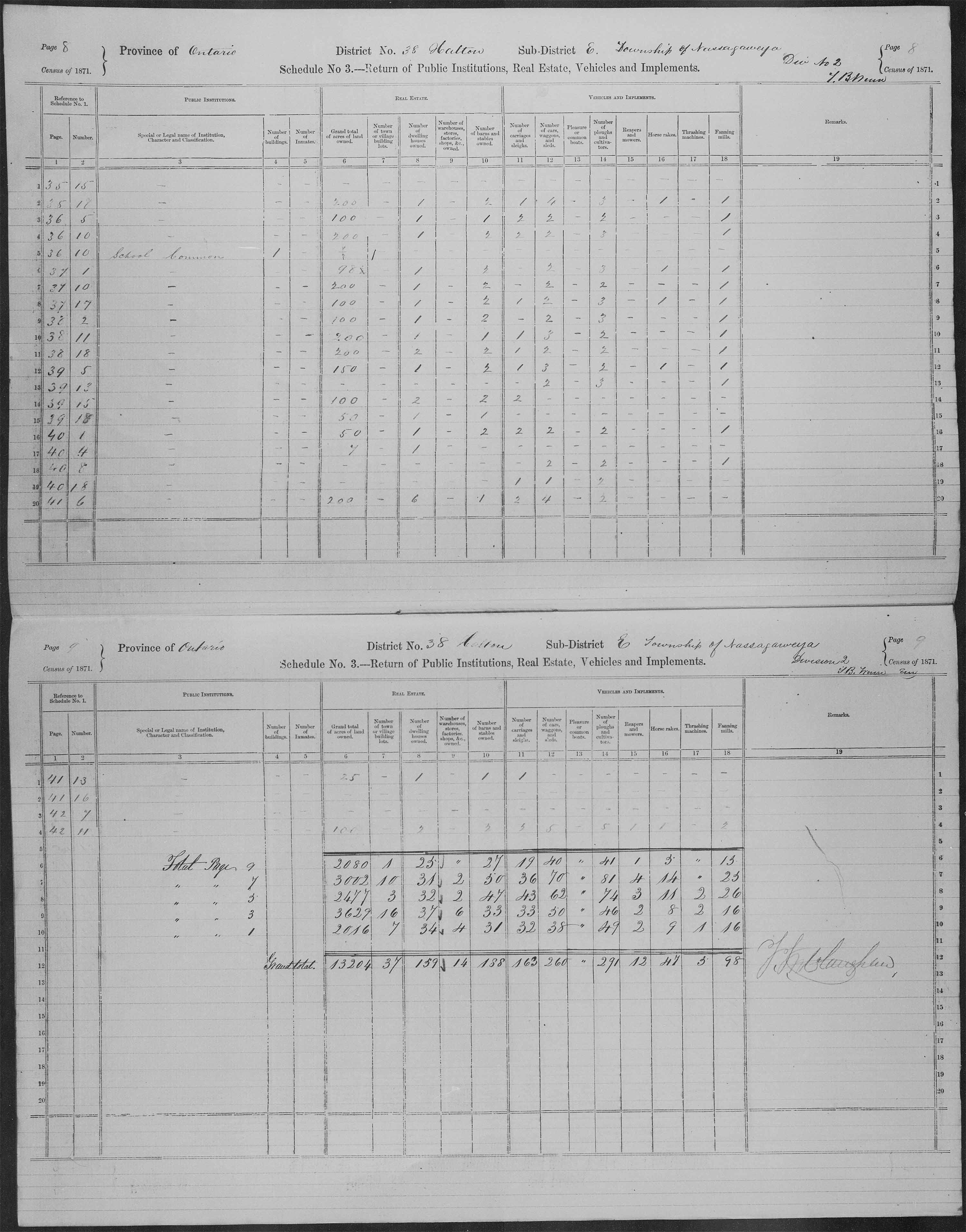 Title: Census of Canada, 1871 - Mikan Number: 142105 - Microform: c-9956