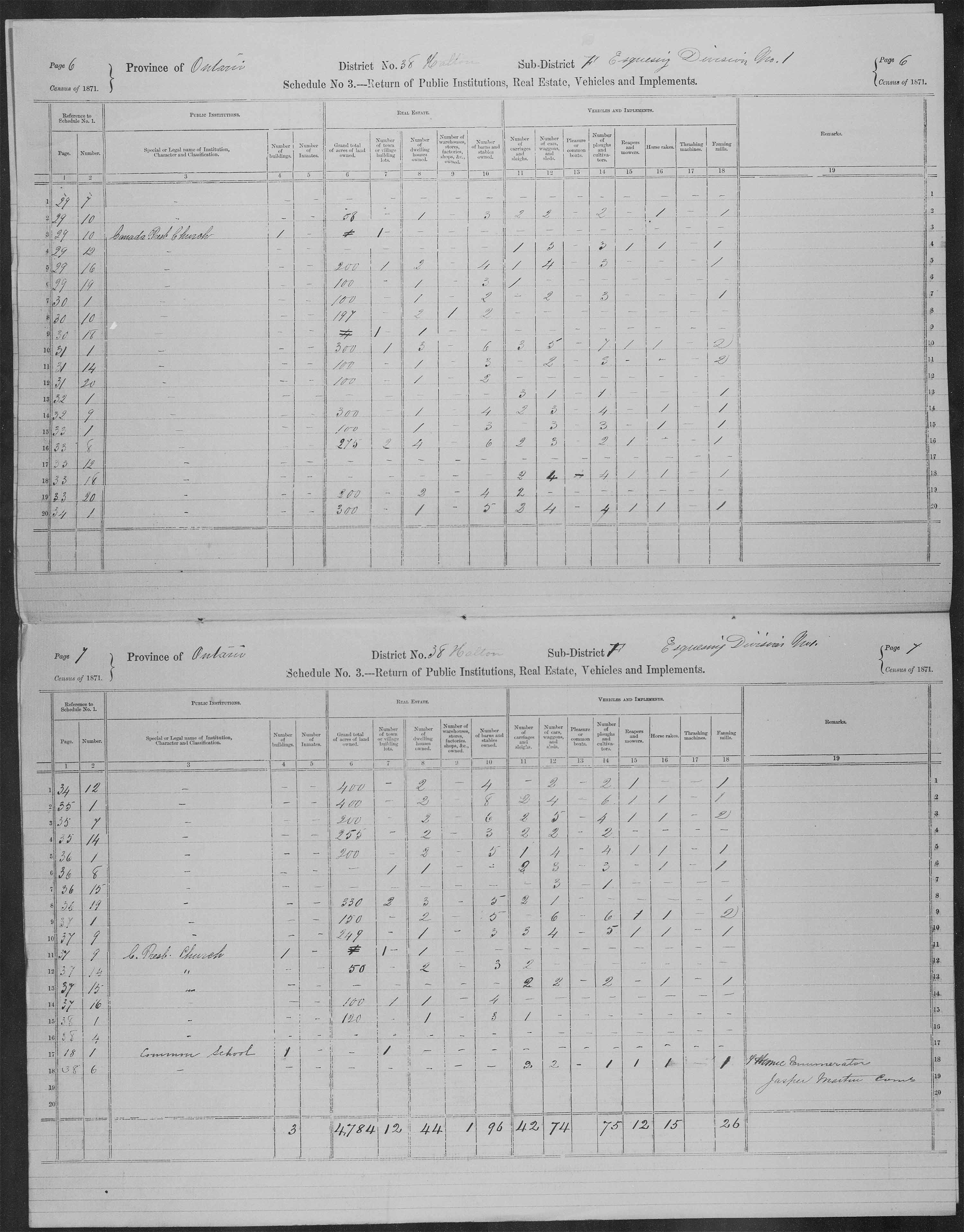 Title: Census of Canada, 1871 - Mikan Number: 142105 - Microform: c-9956