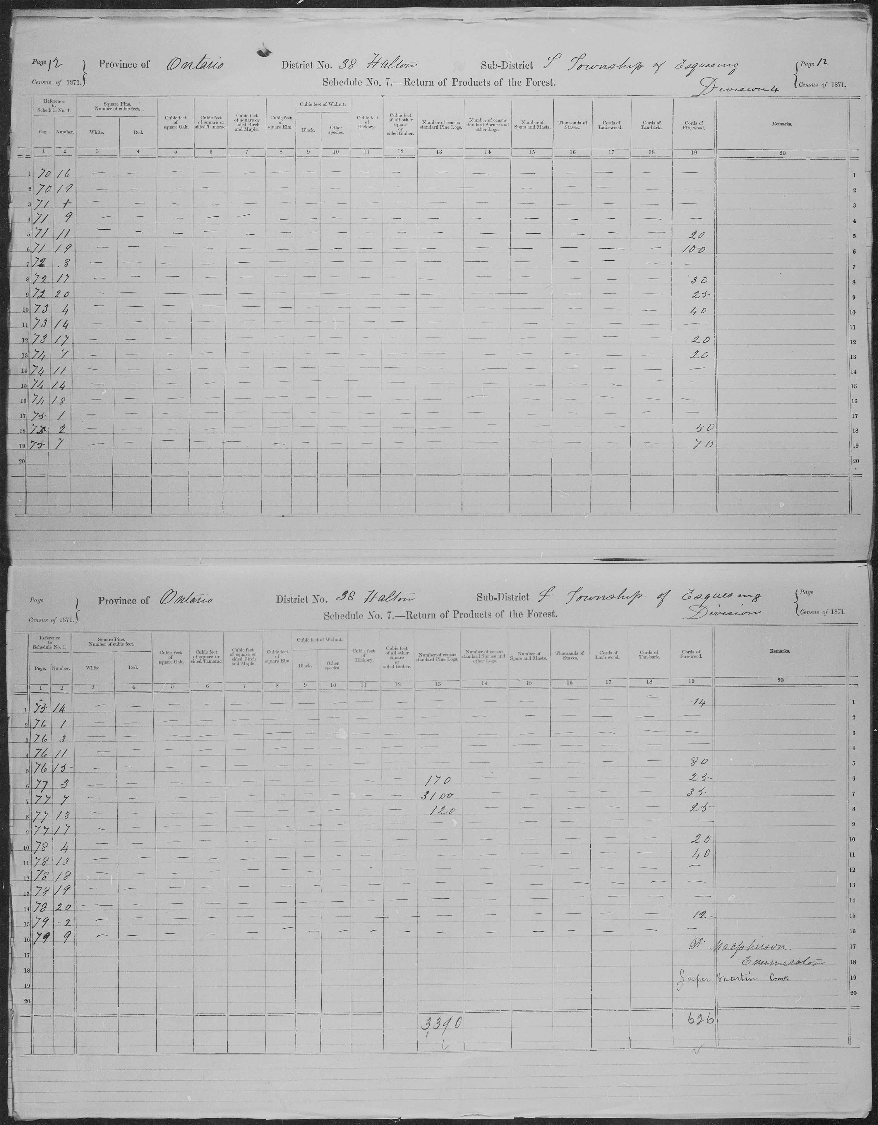 Title: Census of Canada, 1871 - Mikan Number: 142105 - Microform: c-9956