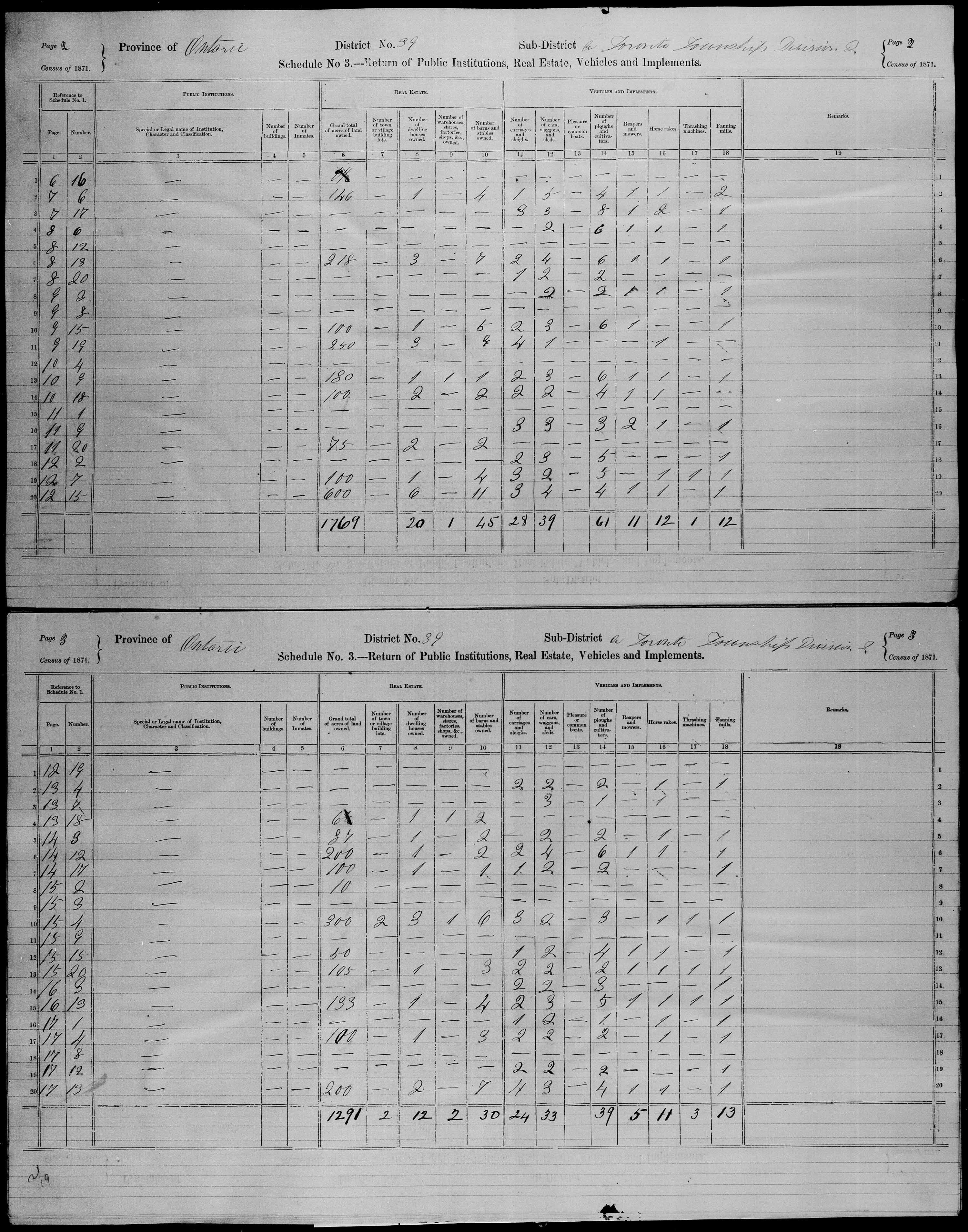 Title: Census of Canada, 1871 - Mikan Number: 142105 - Microform: c-9957