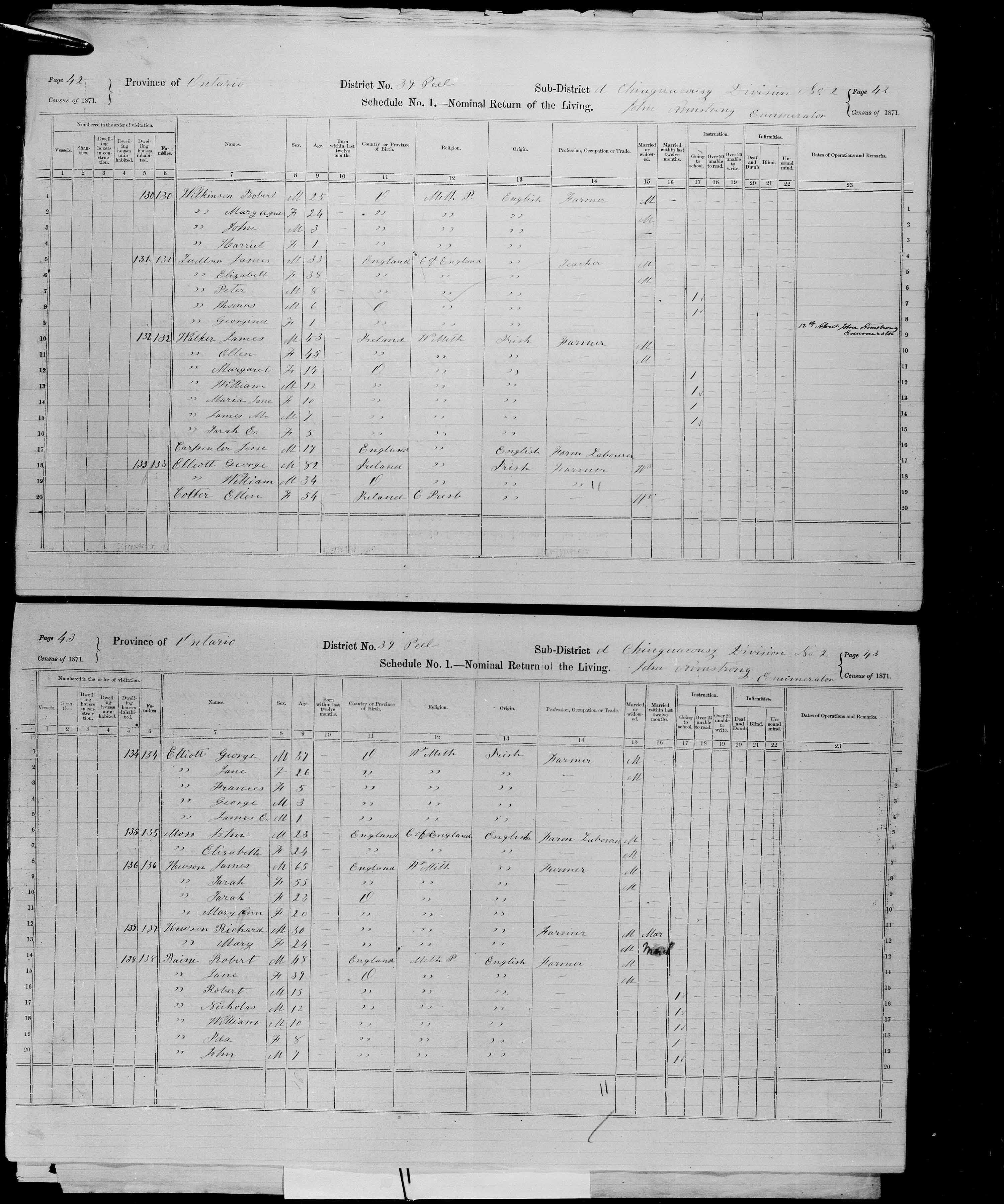 Title: Census of Canada, 1871 - Mikan Number: 142105 - Microform: c-9957