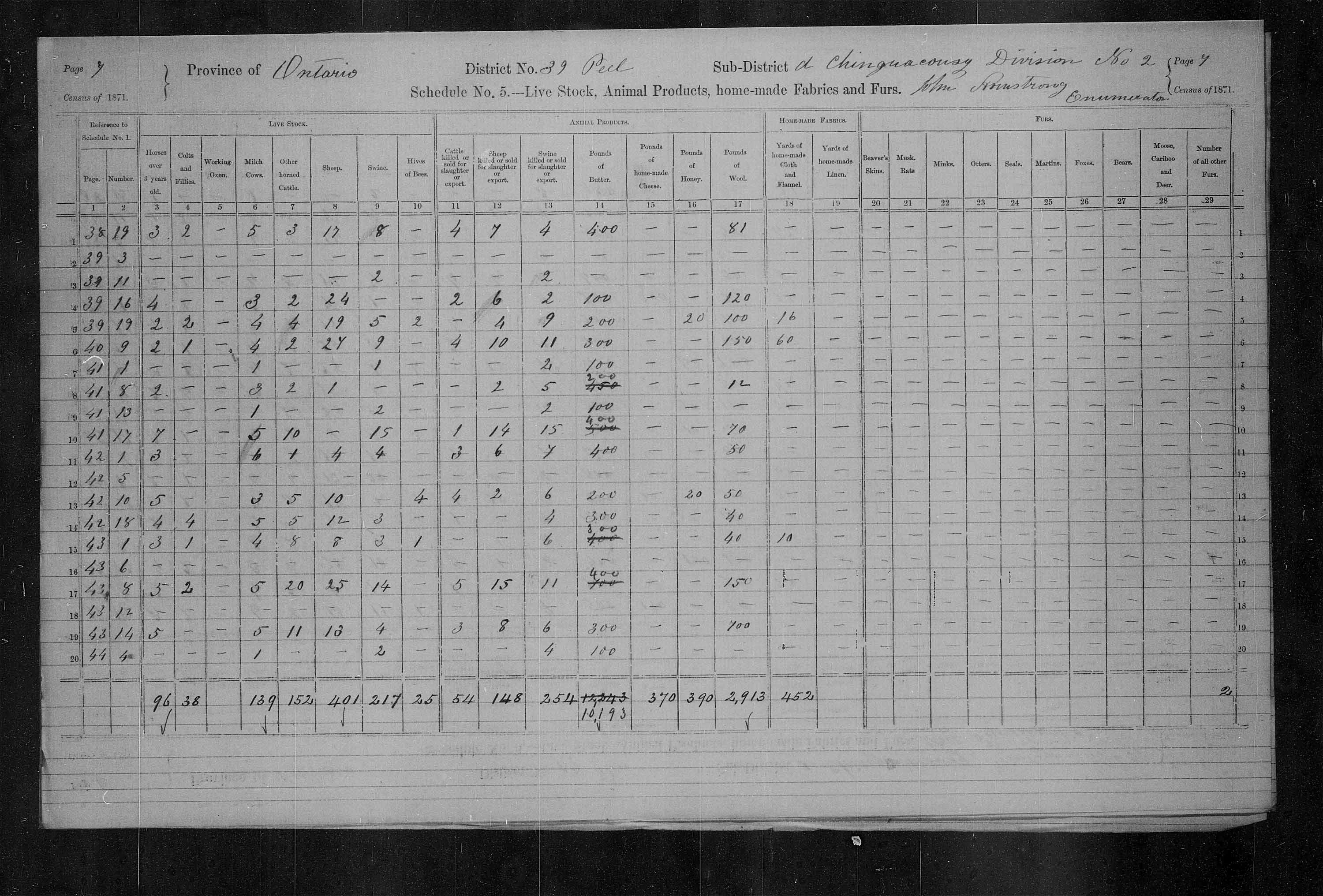 Titre : Recensement du Canada (1871) - N d'enregistrement Mikan : 194056 - Microforme : c-9958