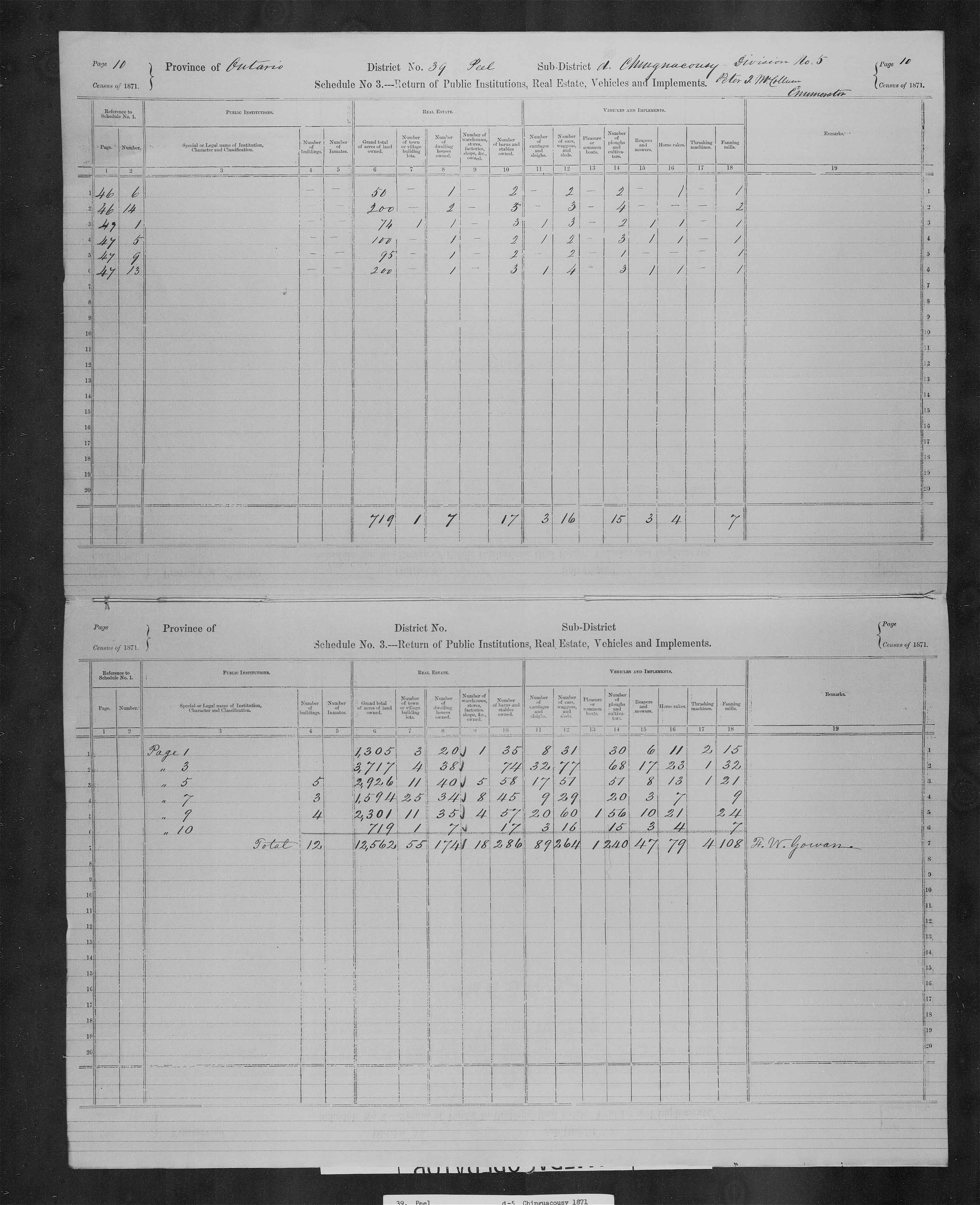 Title: Census of Canada, 1871 - Mikan Number: 142105 - Microform: c-9958