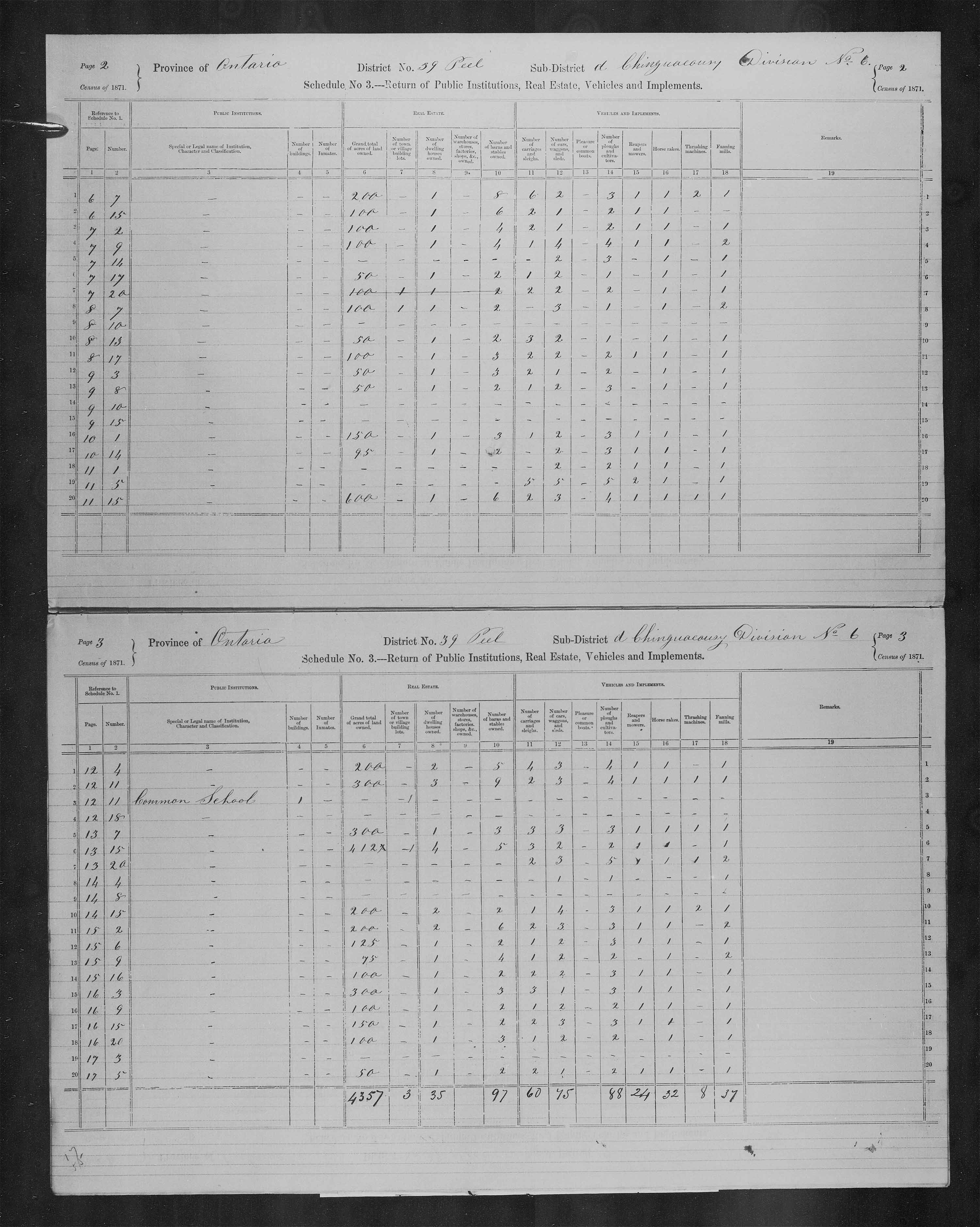 Title: Census of Canada, 1871 - Mikan Number: 142105 - Microform: c-9958