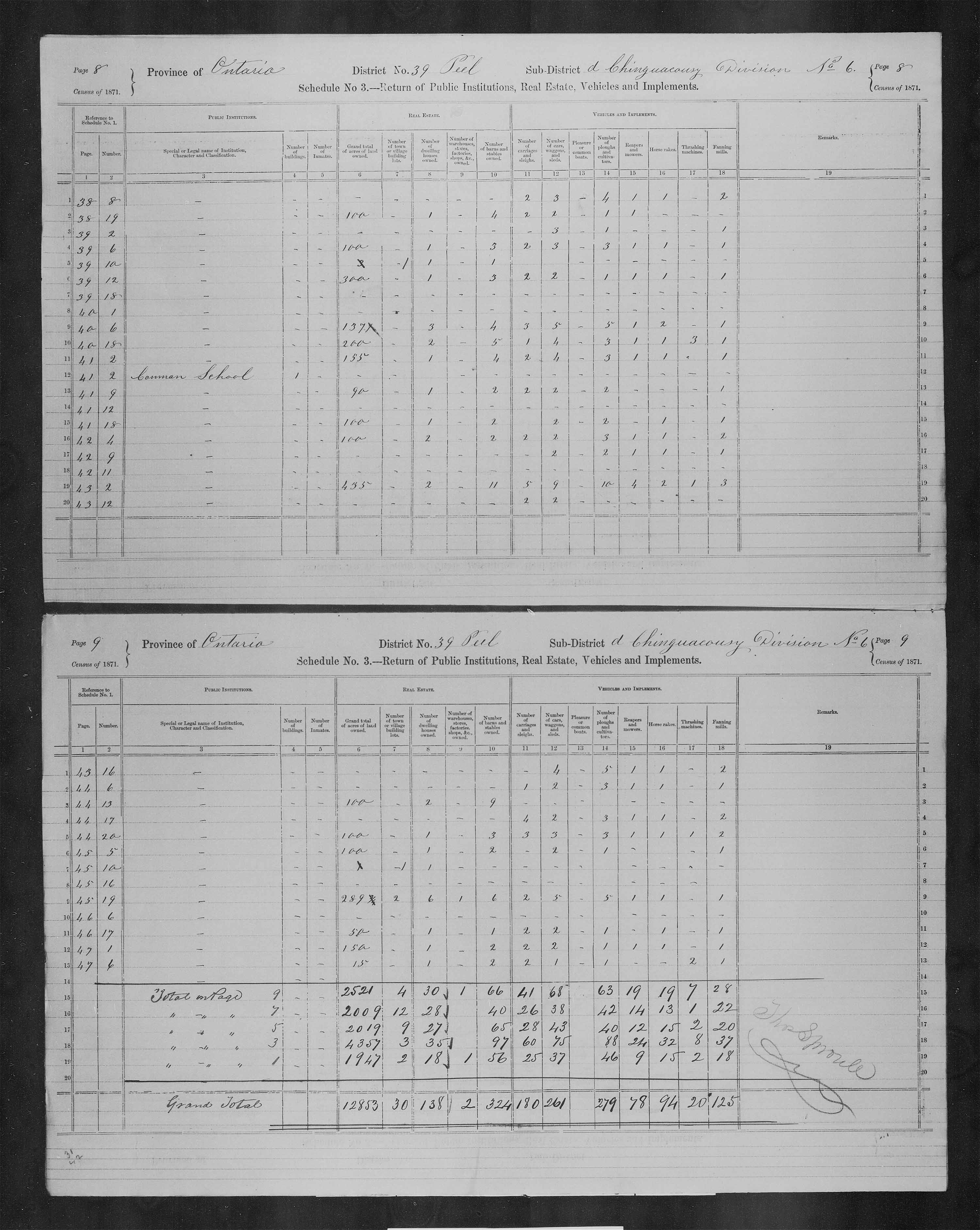 Title: Census of Canada, 1871 - Mikan Number: 142105 - Microform: c-9958