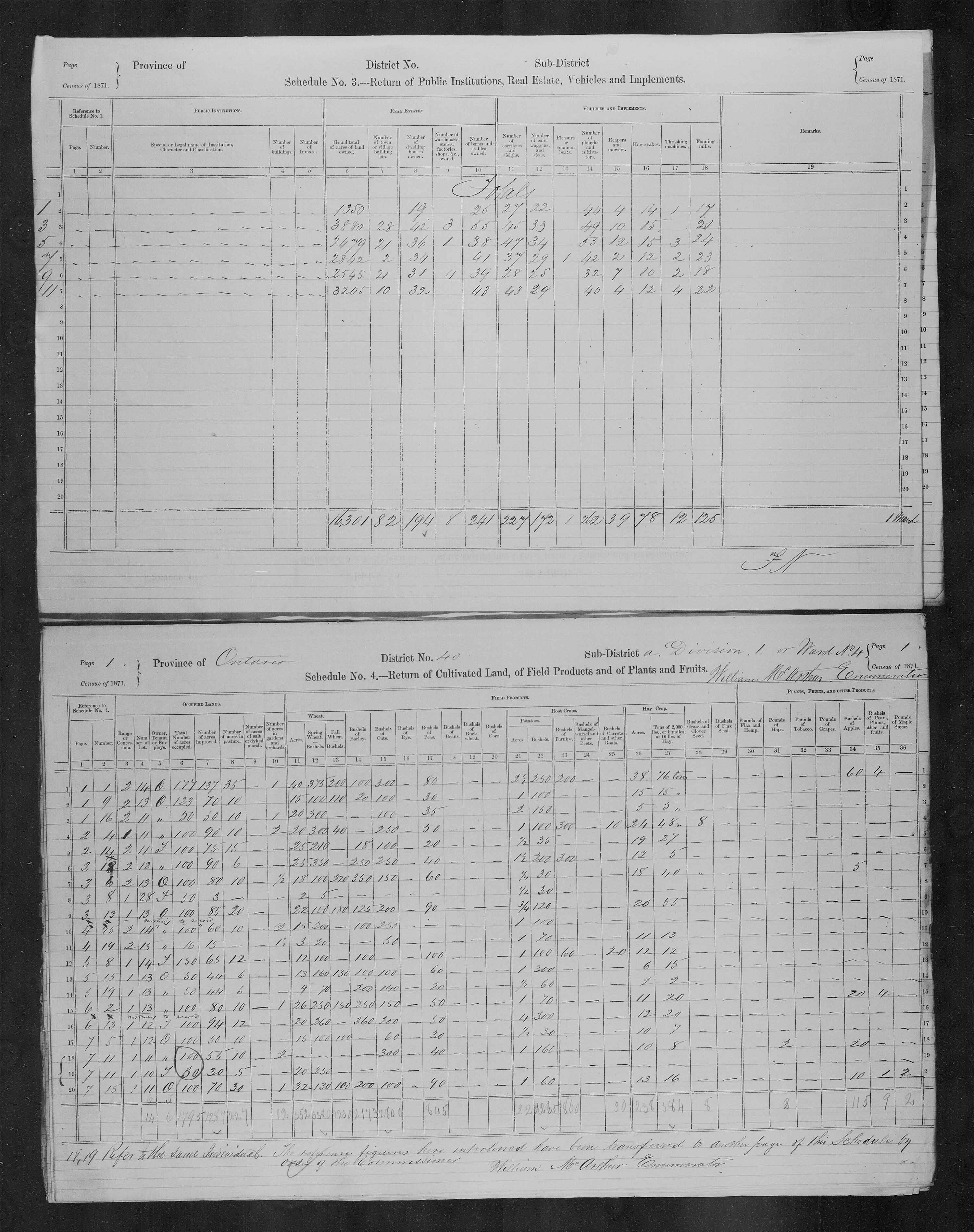 Title: Census of Canada, 1871 - Mikan Number: 142105 - Microform: c-9958