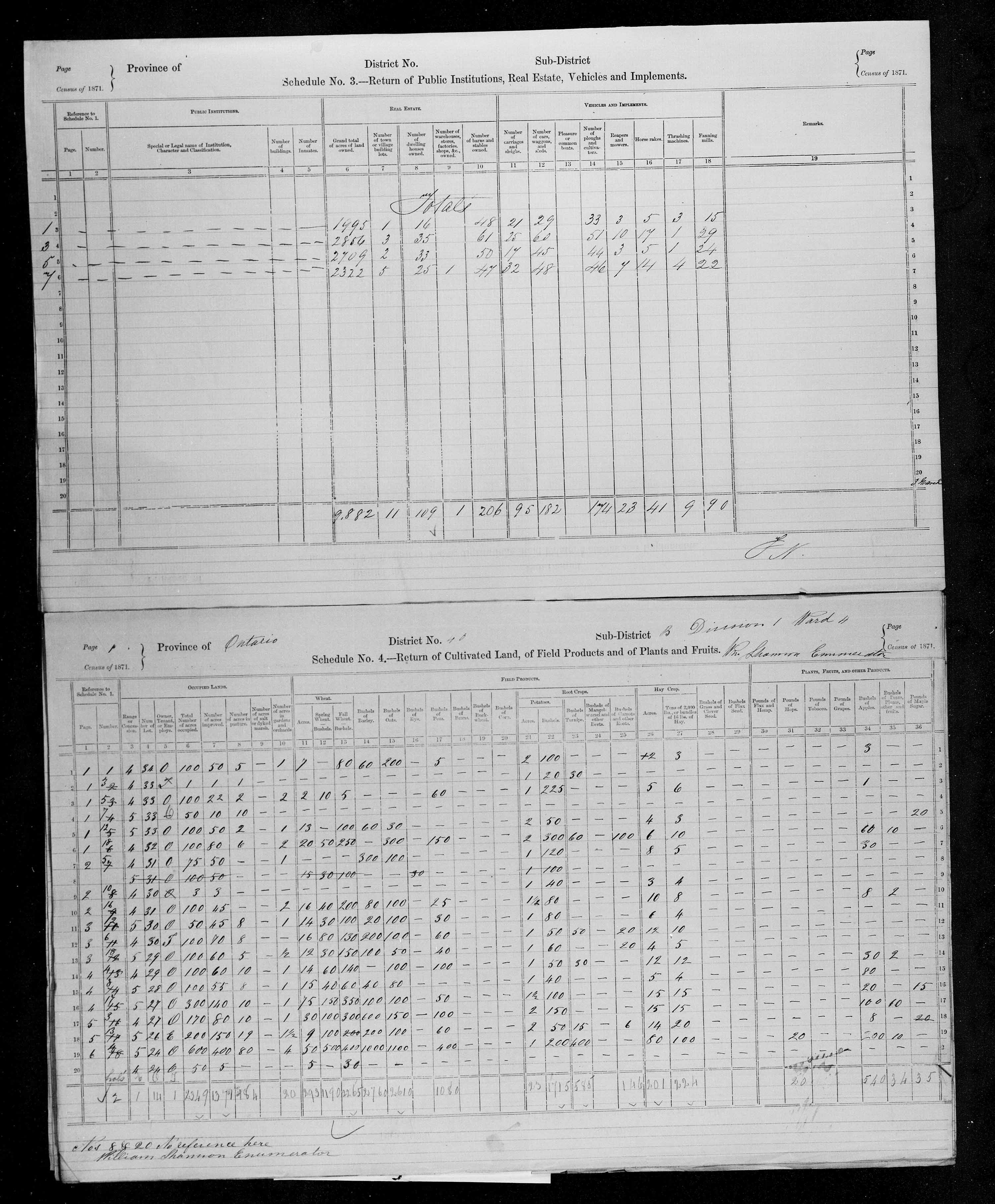 Title: Census of Canada, 1871 - Mikan Number: 142105 - Microform: c-9959