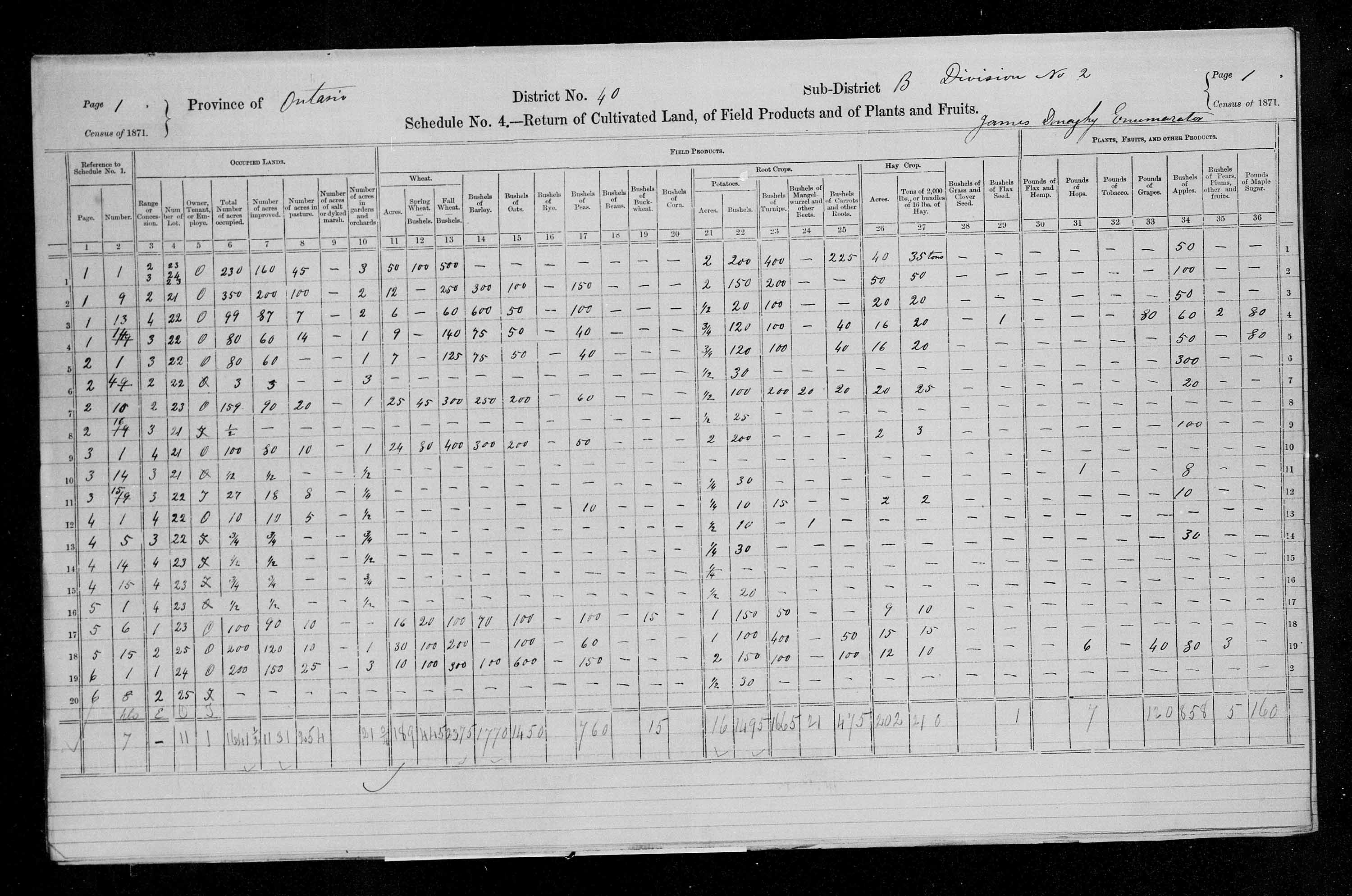 Title: Census of Canada, 1871 - Mikan Number: 142105 - Microform: c-9959